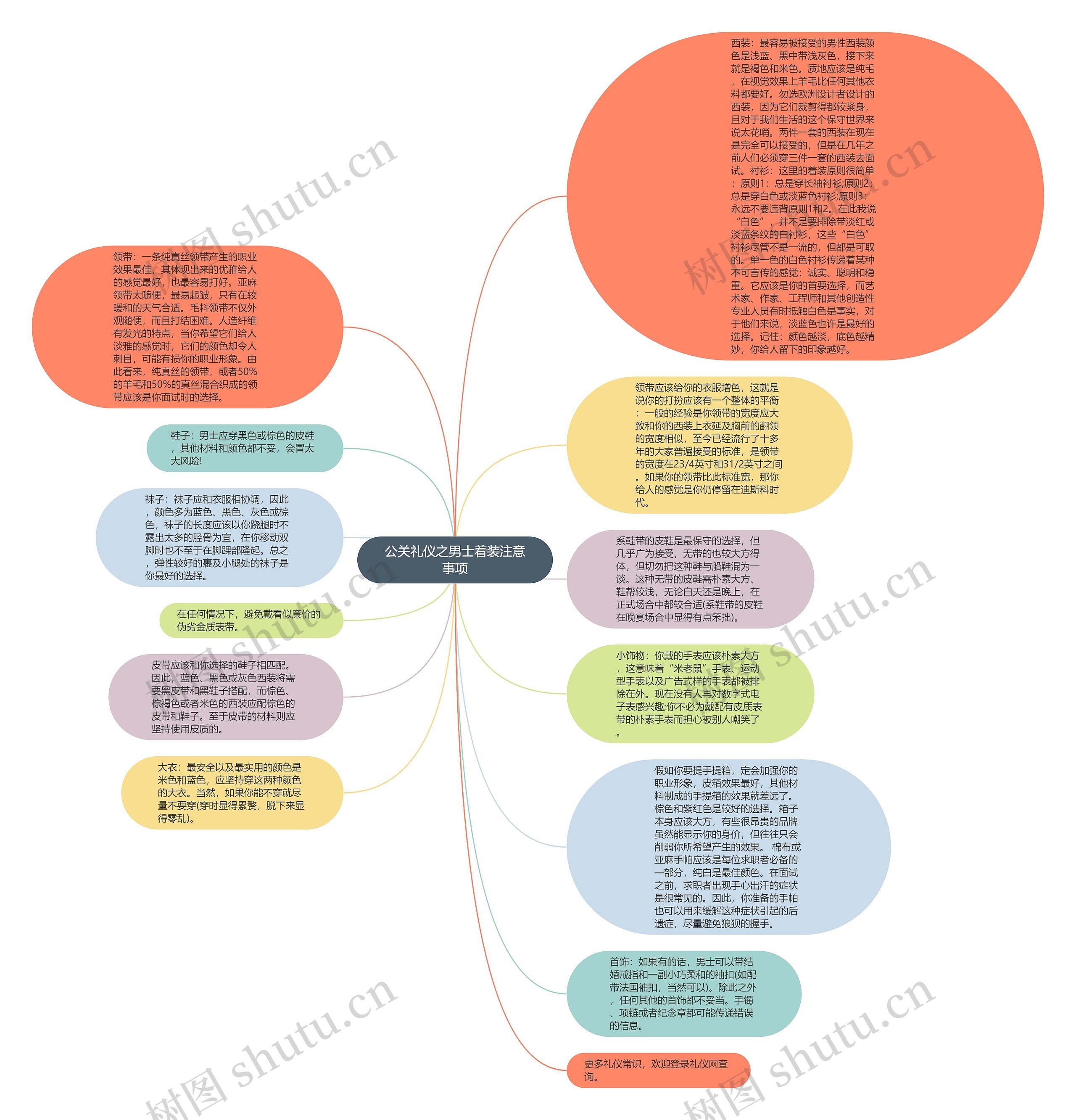 公关礼仪之男士着装注意事项思维导图
