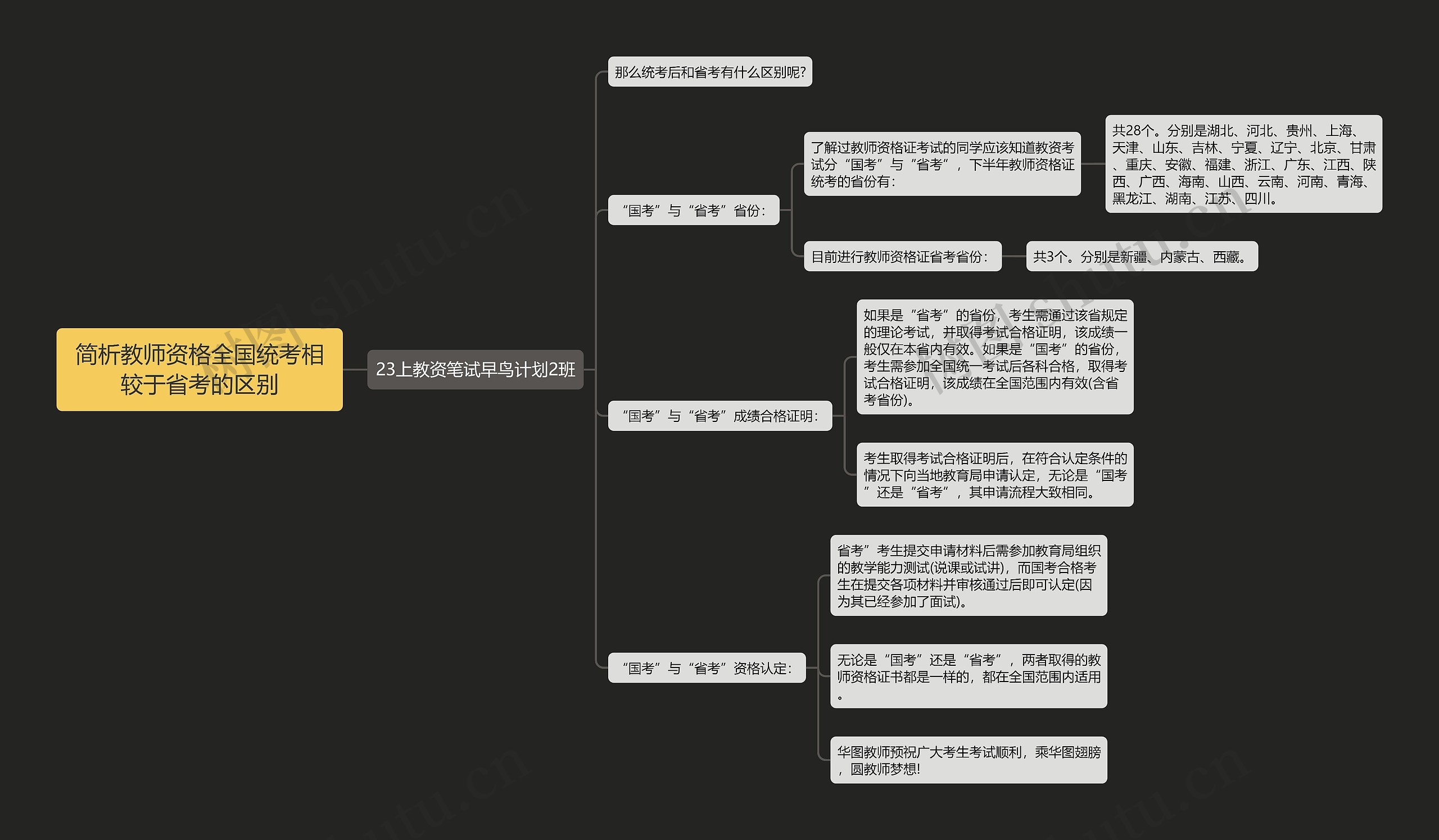 简析教师资格全国统考相较于省考的区别