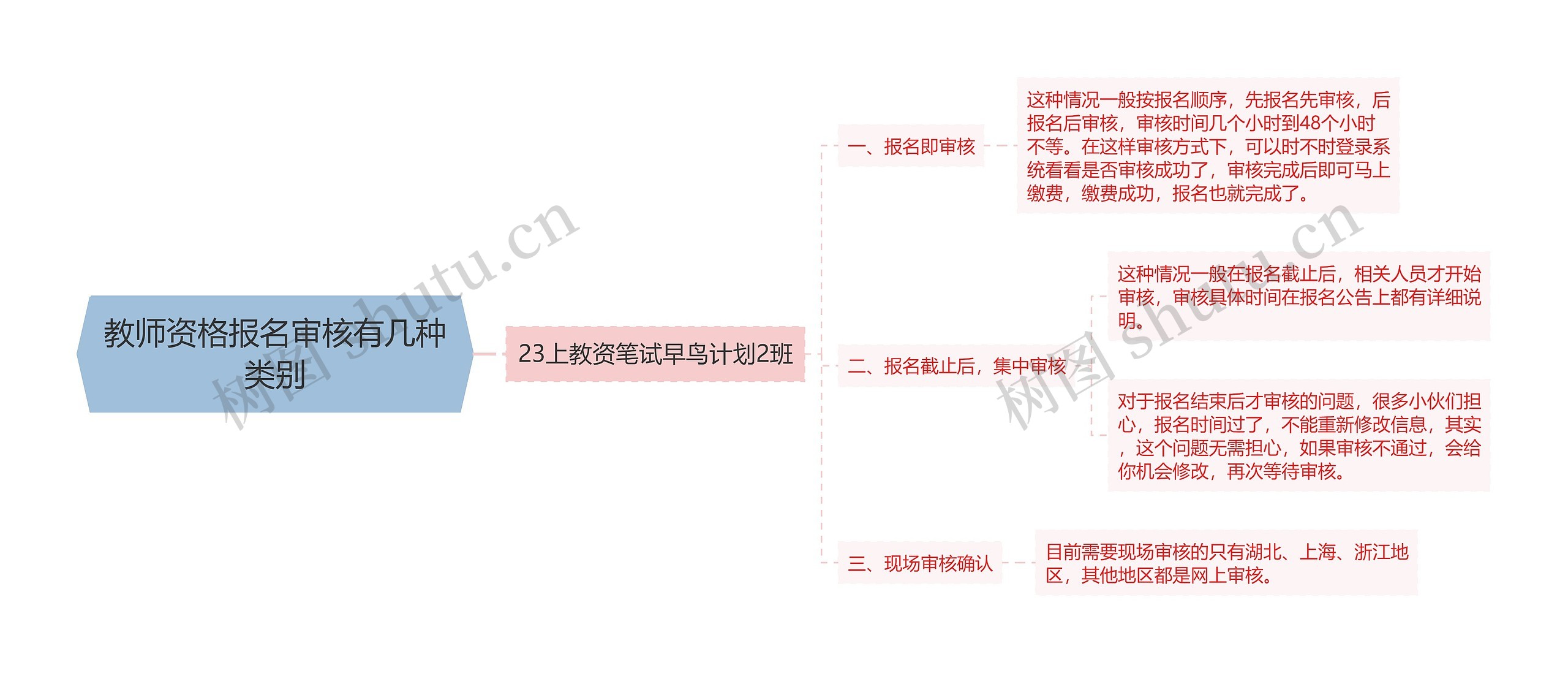 教师资格报名审核有几种类别