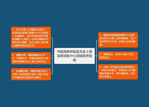 中国海事仲裁委员会上海海事调解中心调解程序指南