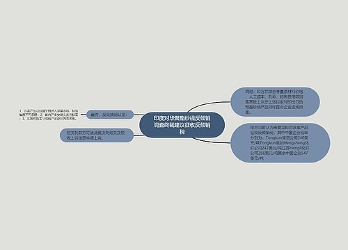 印度对华聚酯纱线反倾销调查终裁建议征收反倾销税