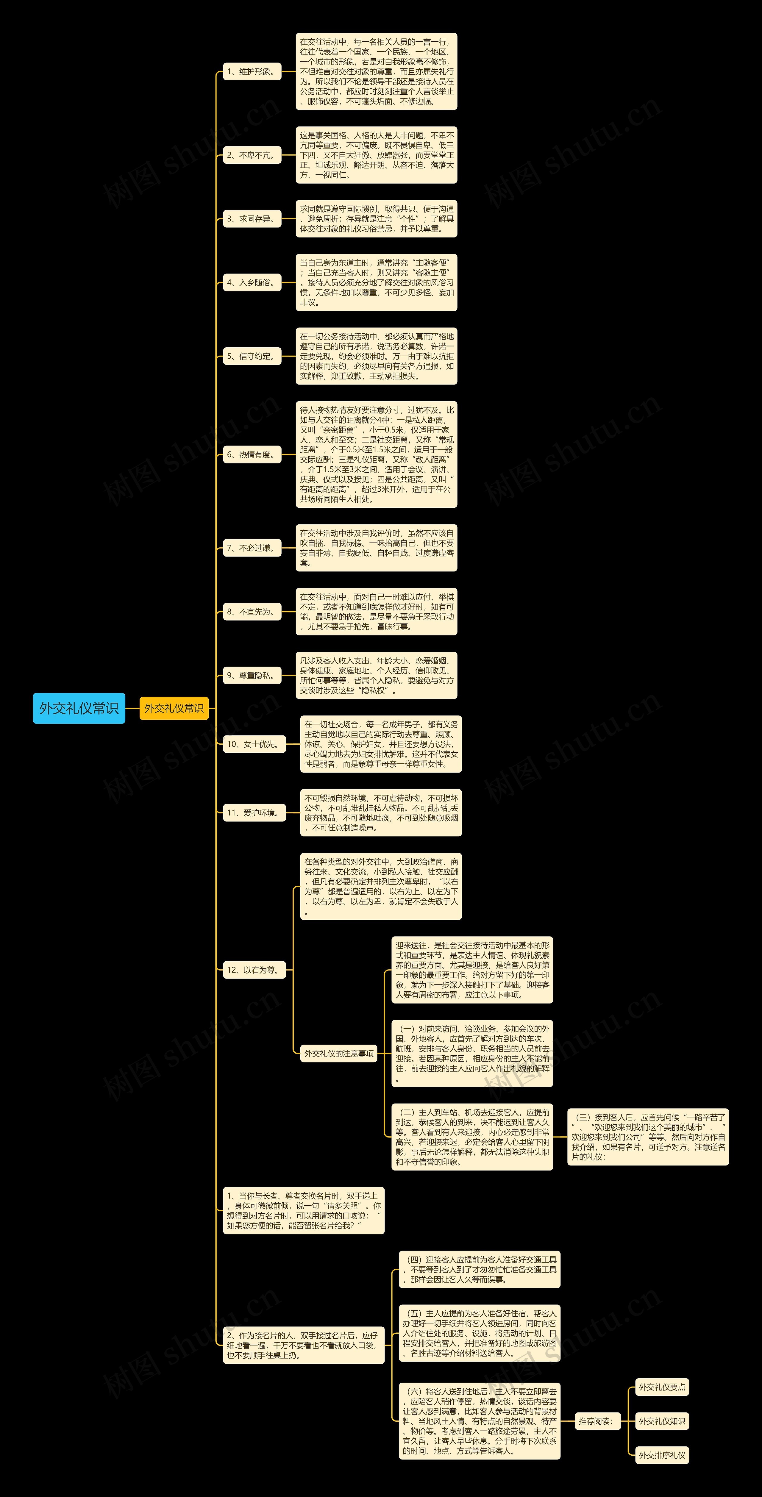 外交礼仪常识思维导图