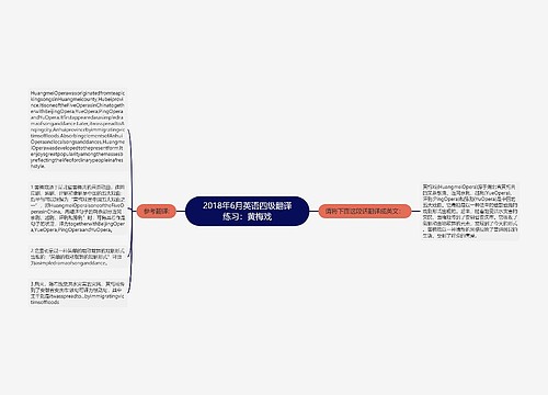 2018年6月英语四级翻译练习：黄梅戏