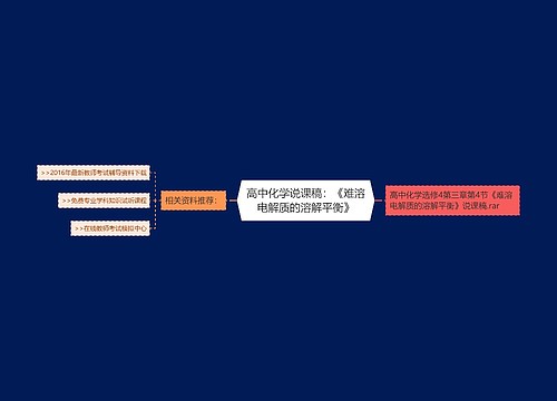 高中化学说课稿：《难溶电解质的溶解平衡》