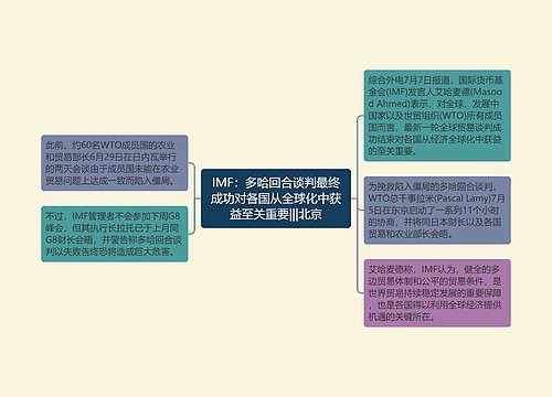 IMF：多哈回合谈判最终成功对各国从全球化中获益至关重要|||北京