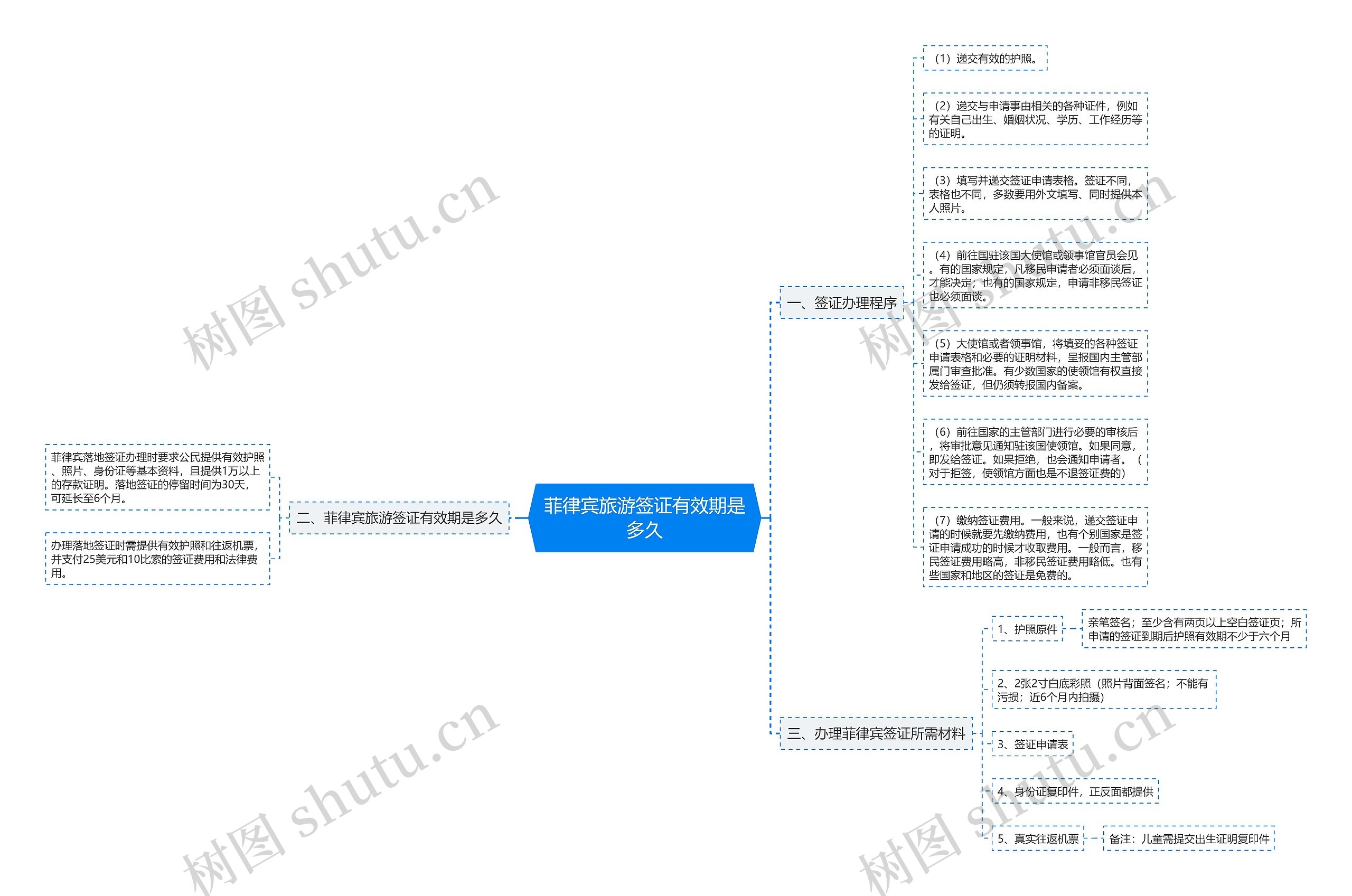 菲律宾旅游签证有效期是多久 菲律宾旅游签证有效期是多久