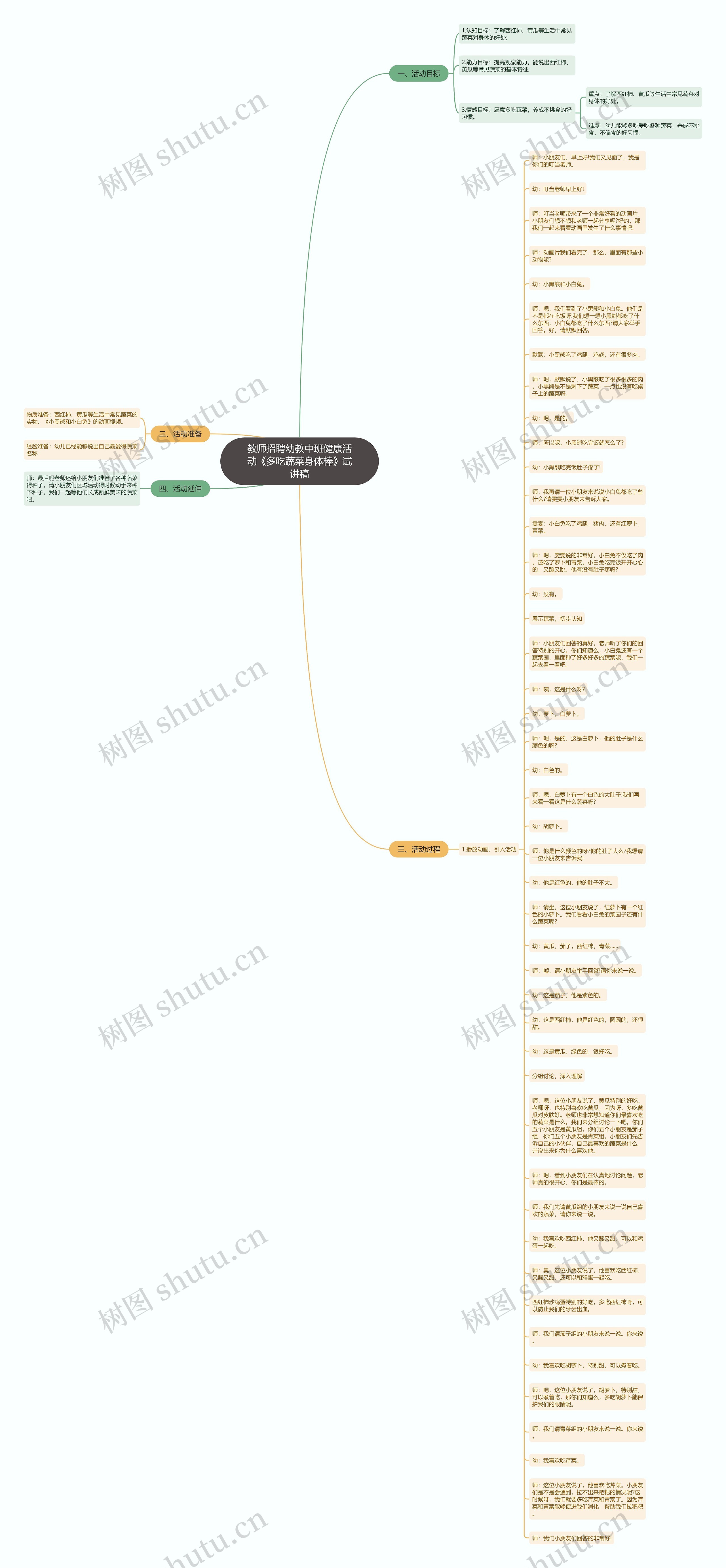 教师招聘幼教中班健康活动《多吃蔬菜身体棒》试讲稿思维导图