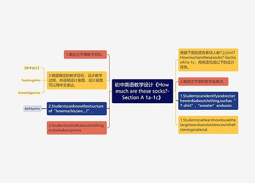 初中英语教学设计《How much are these socks?-Section A 1a-1c》