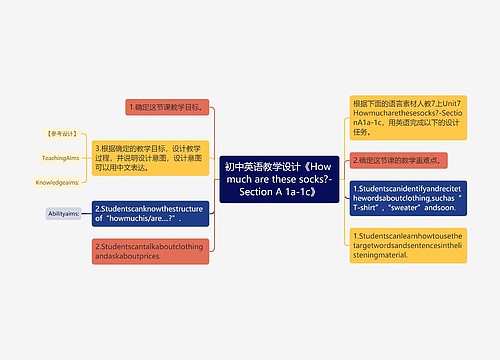 初中英语教学设计《How much are these socks?-Section A 1a-1c》 初中英语教学设计《How much are these socks?-Section A 1a-1c》