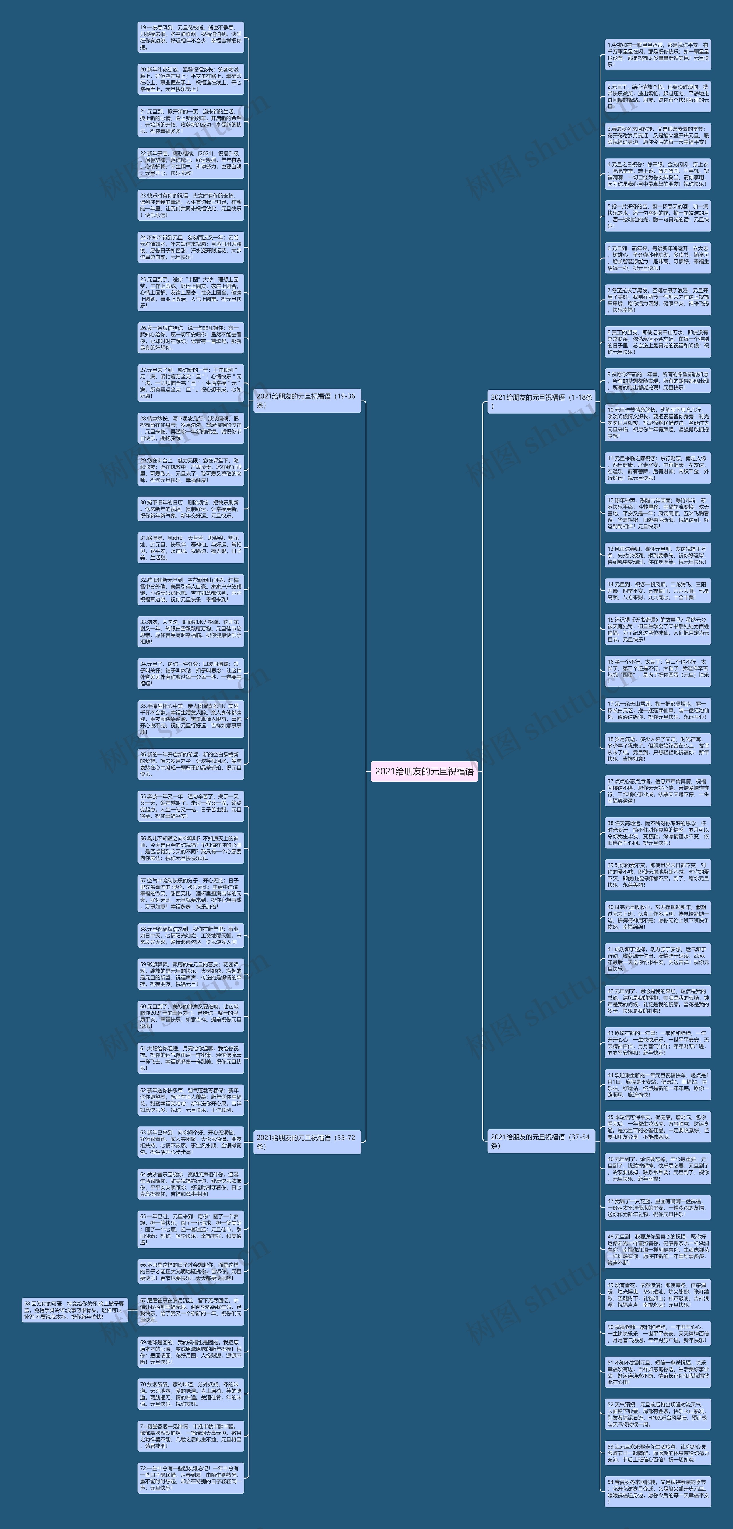2021给朋友的元旦祝福语思维导图