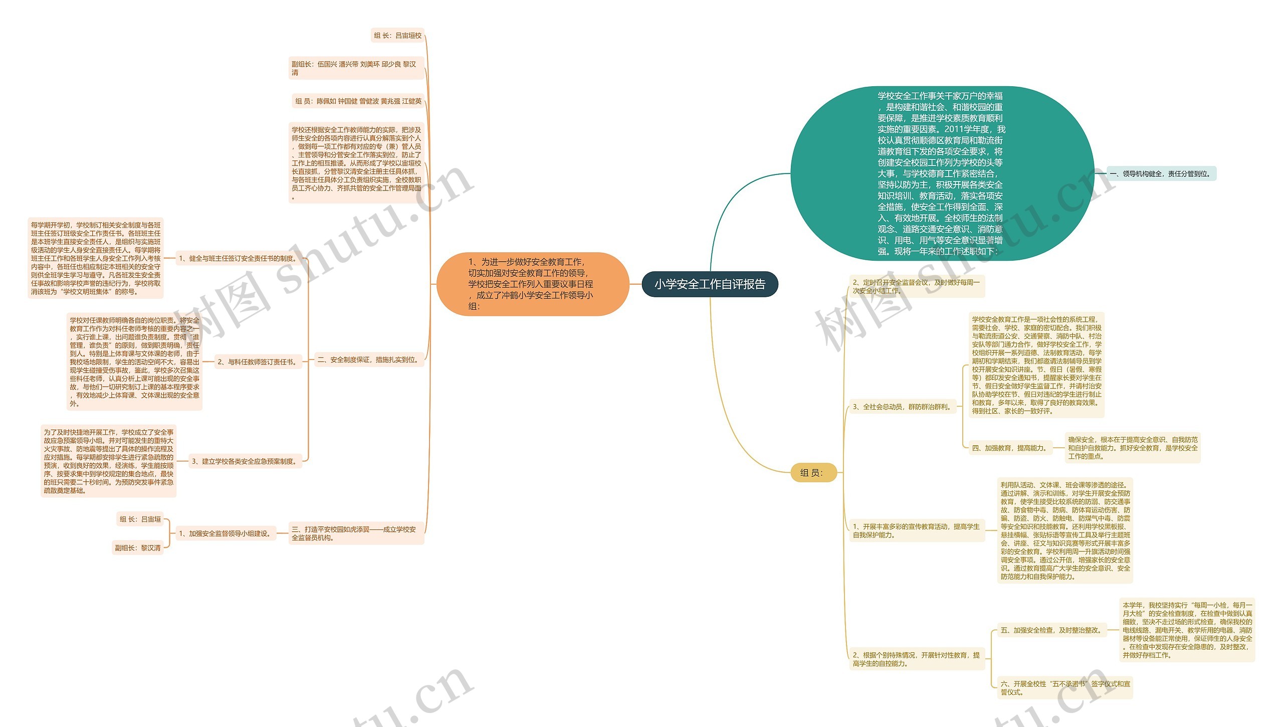 小学安全工作自评报告思维导图