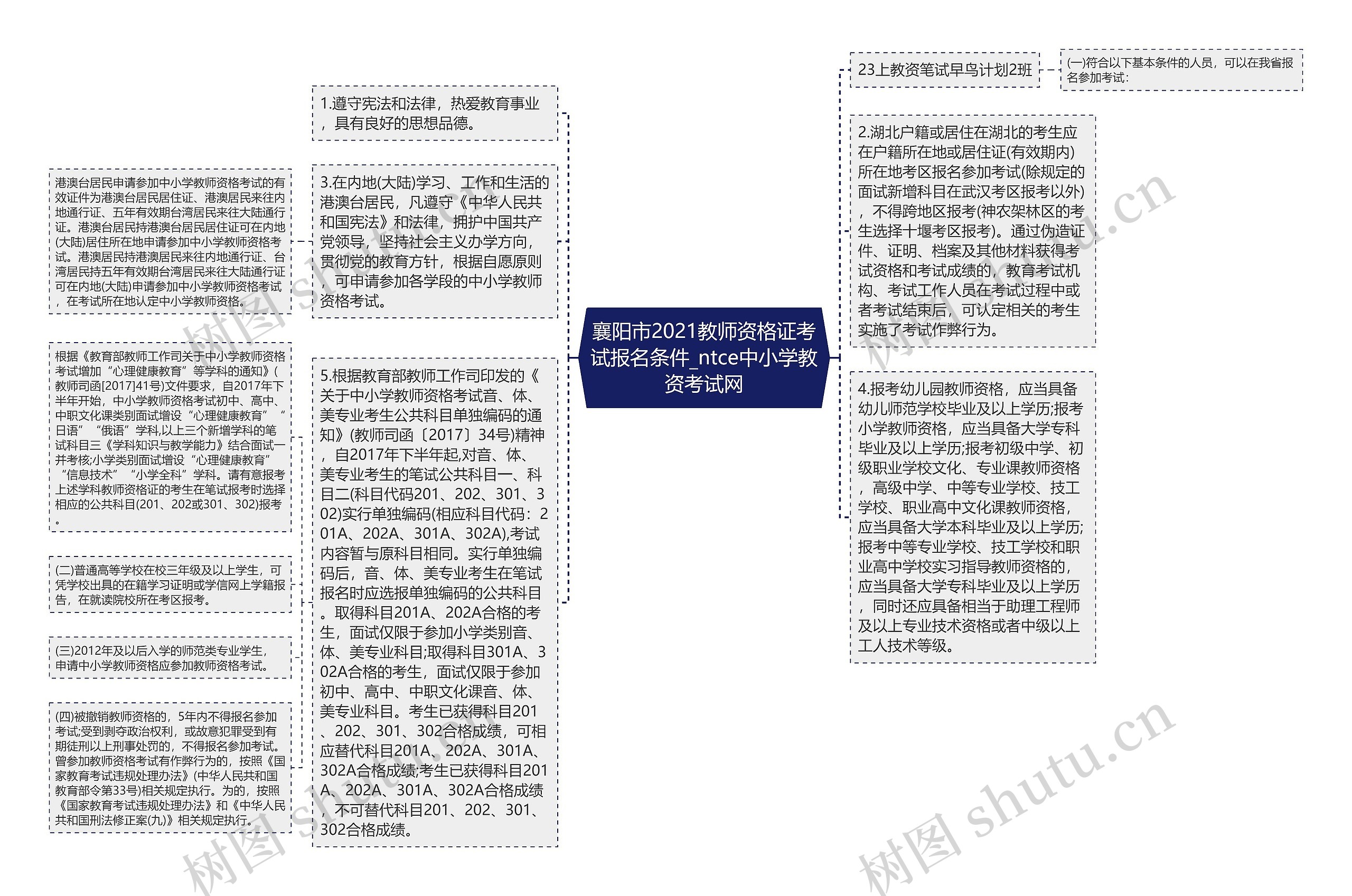 襄阳市2021教师资格证考试报名条件_ntce中小学教资考试网