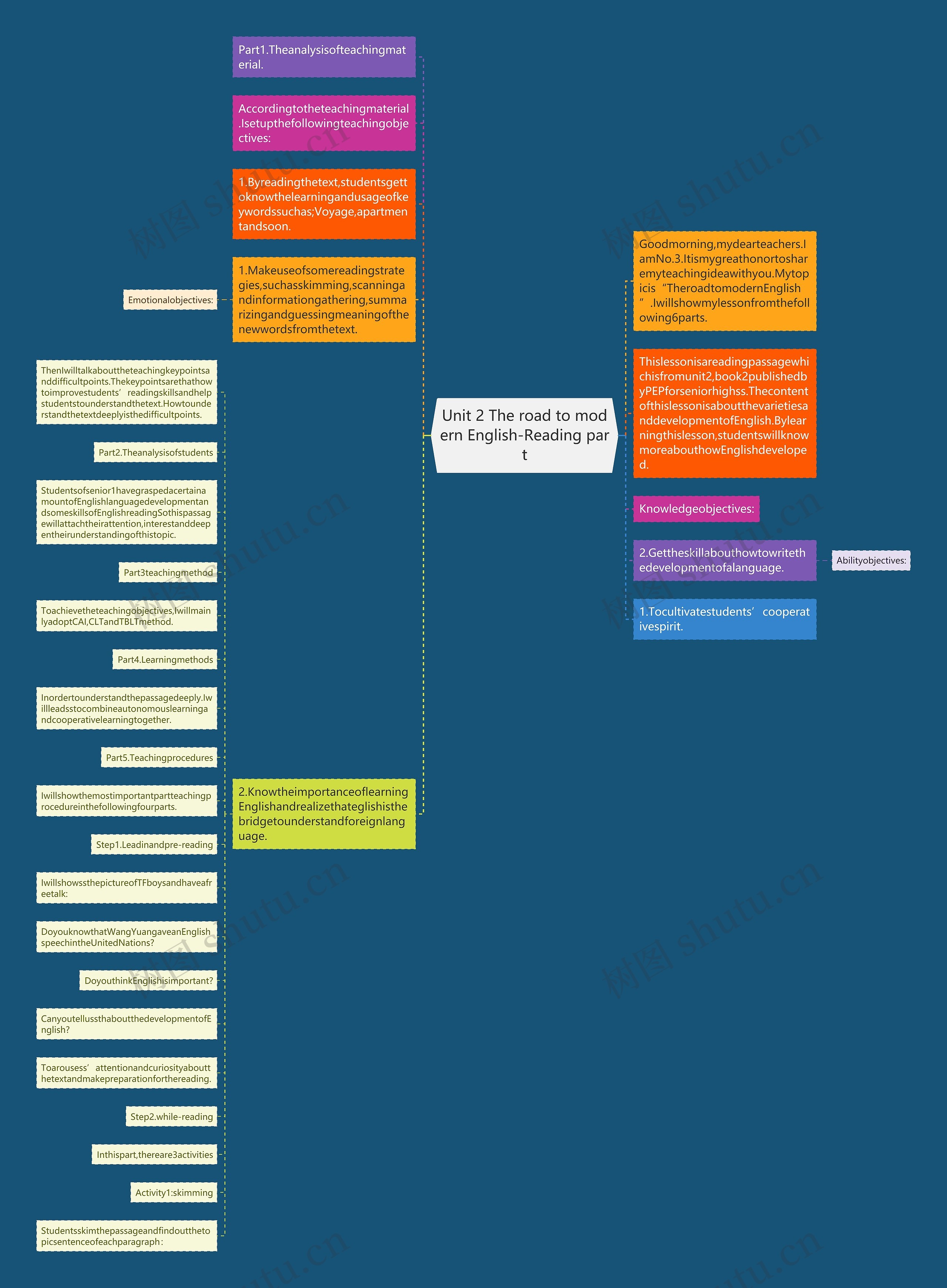 Unit 2 The road to modern English-Reading part