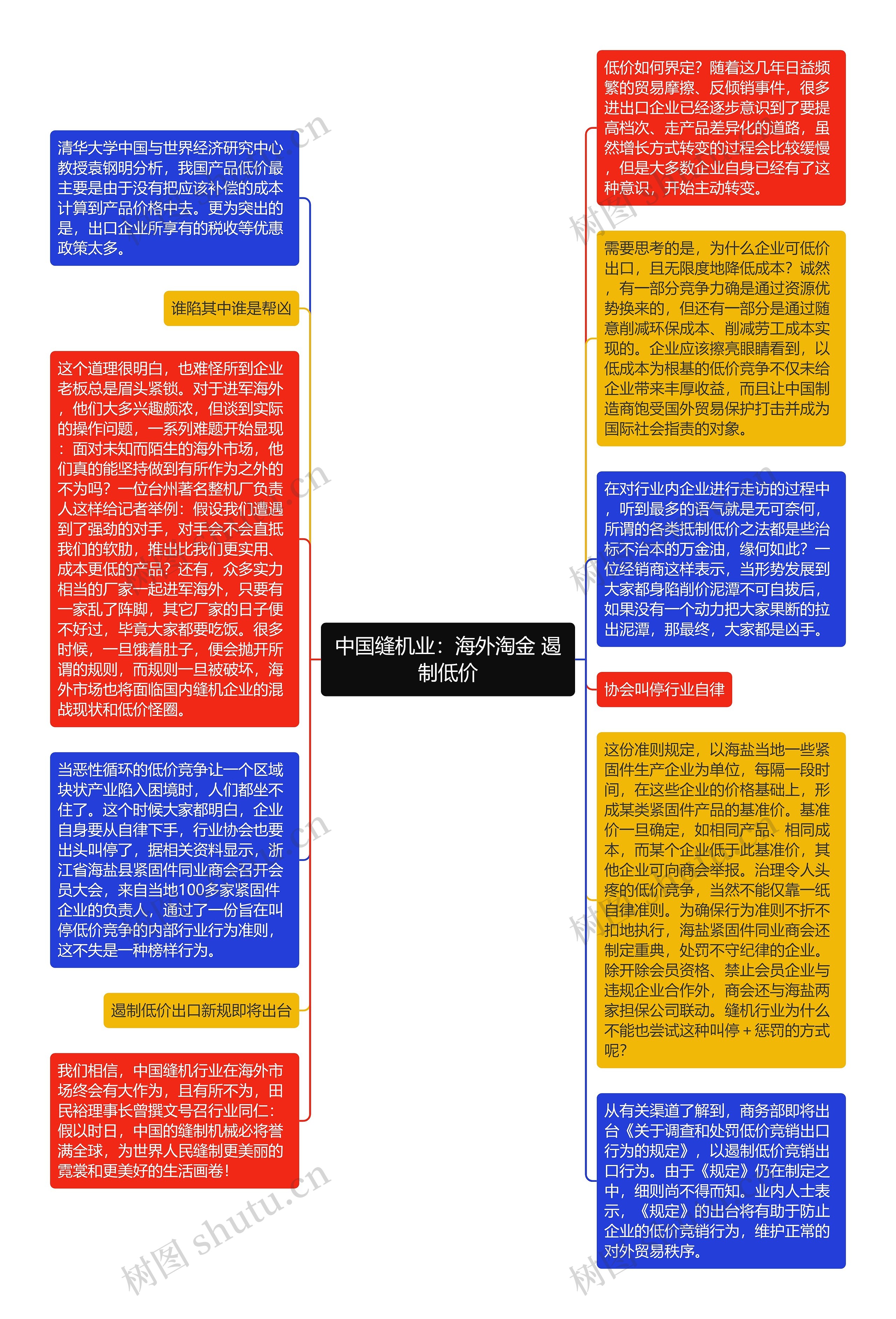 中国缝机业：海外淘金 遏制低价思维导图