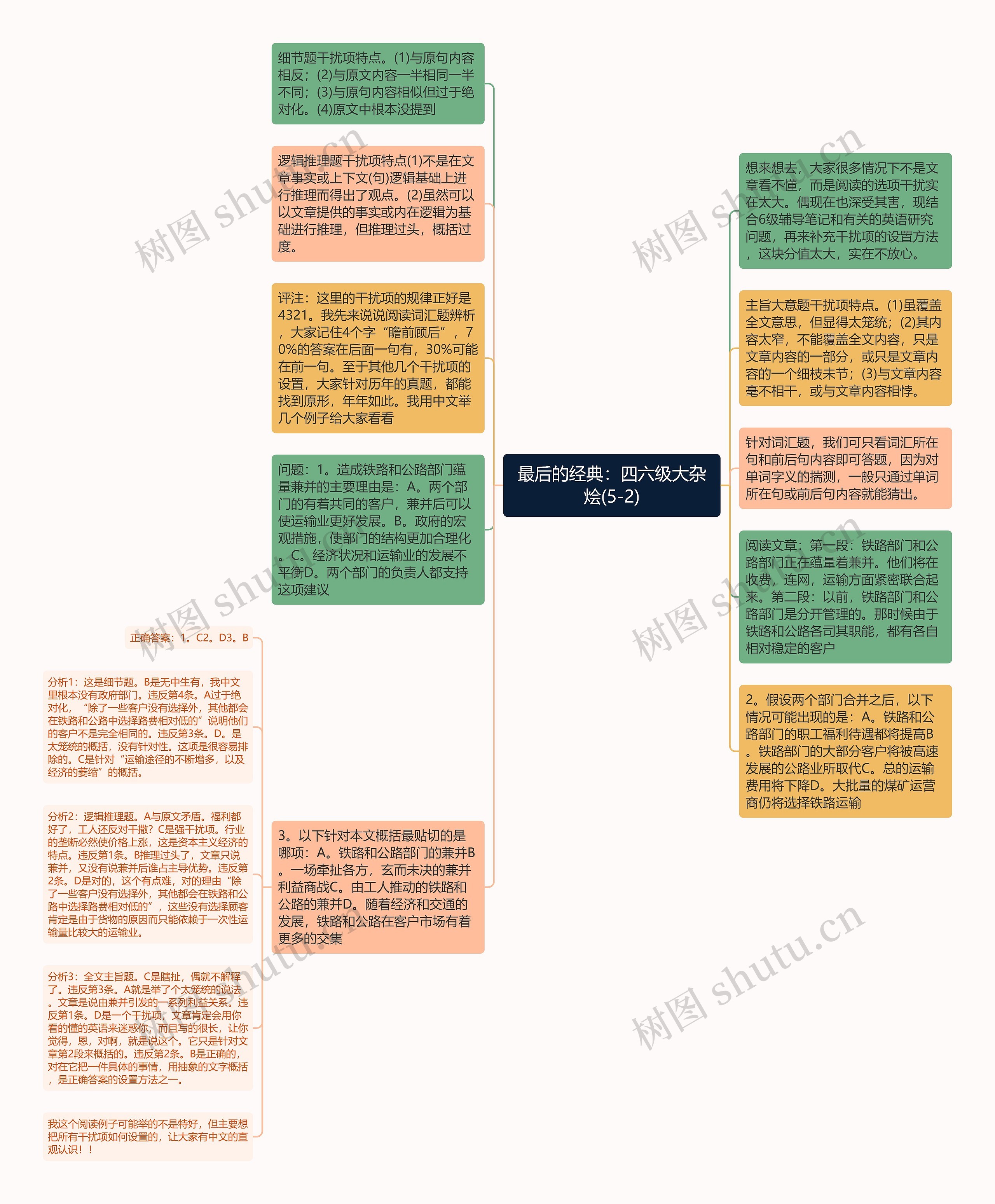 最后的经典：四六级大杂烩(5-2)思维导图