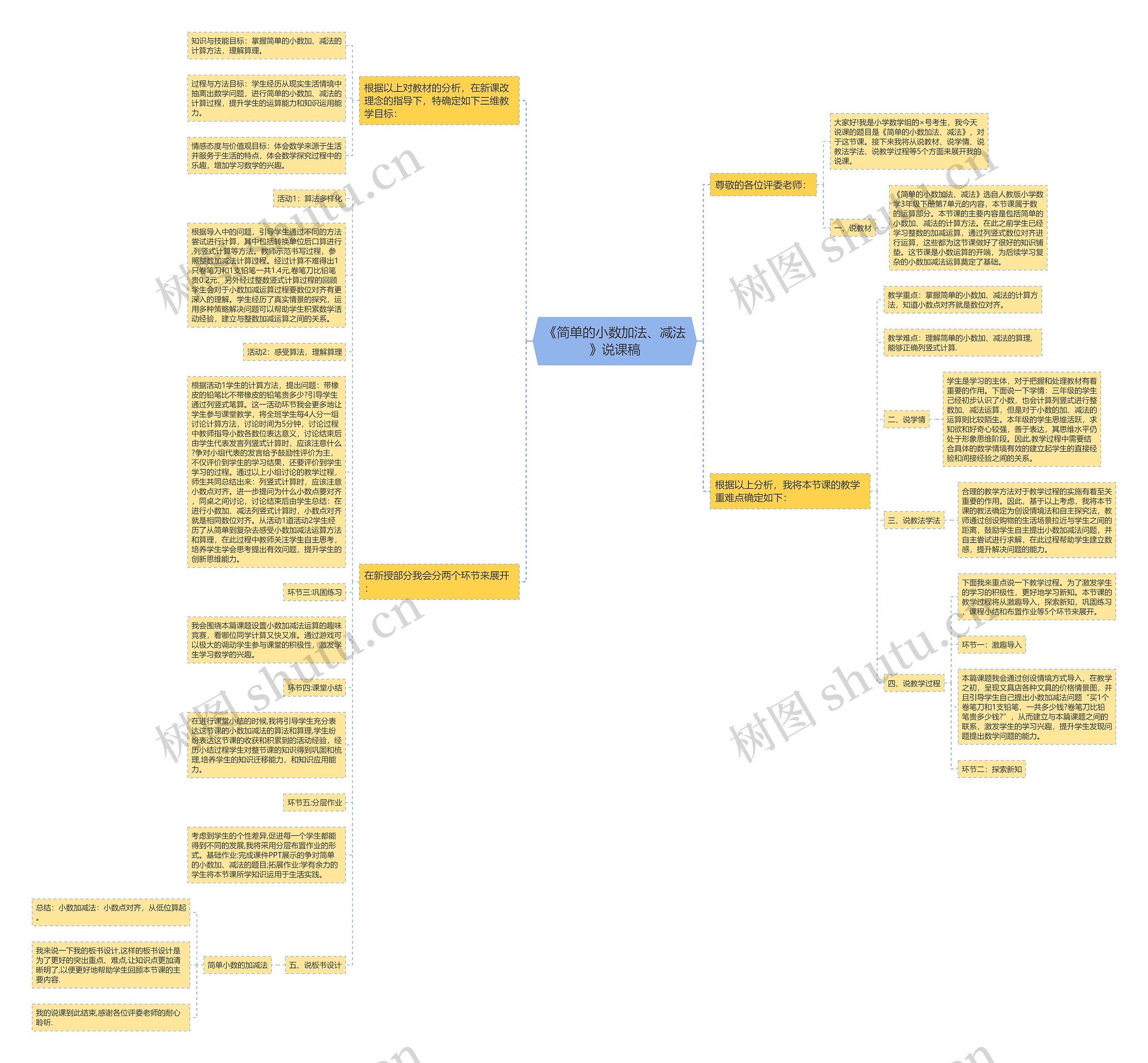 《简单的小数加法、减法》说课稿思维导图