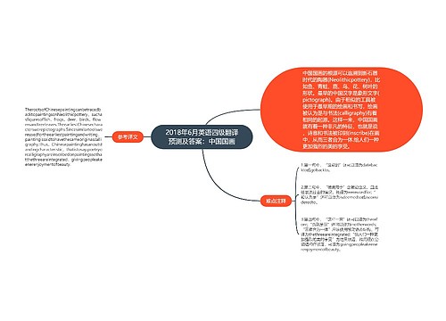 2018年6月英语四级翻译预测及答案：中国国画