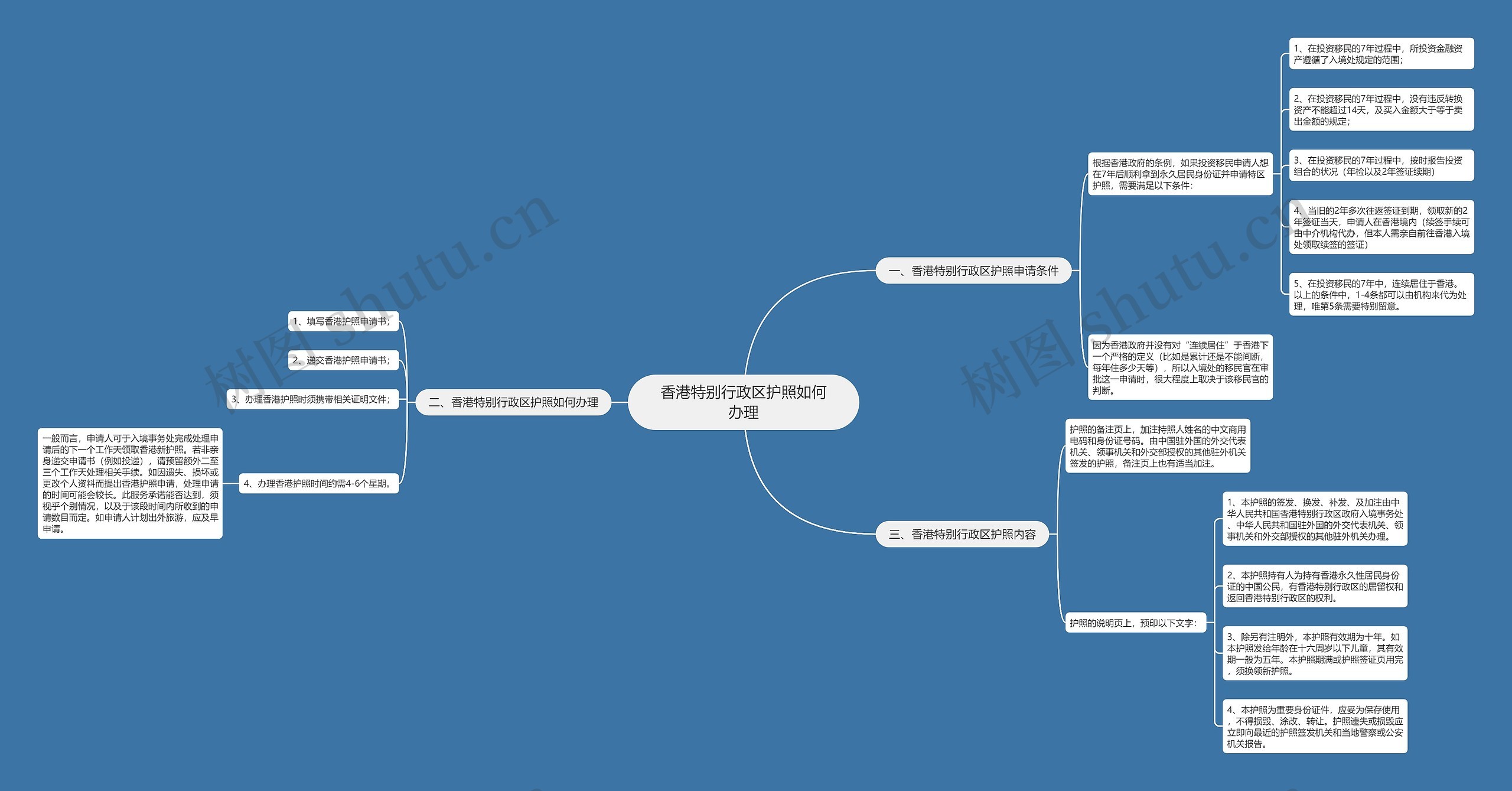 香港特别行政区护照如何办理思维导图