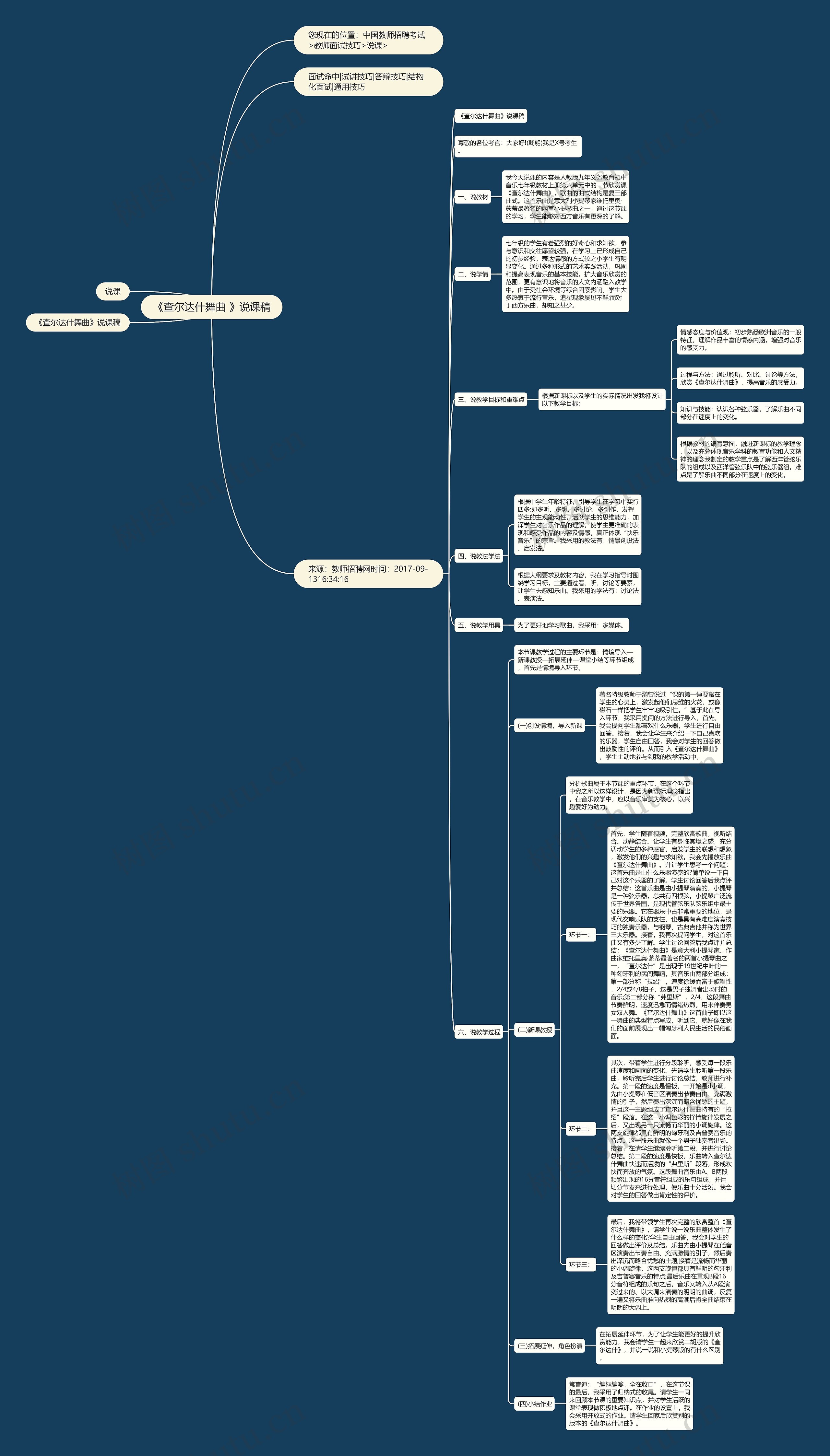 《查尔达什舞曲 》说课稿思维导图