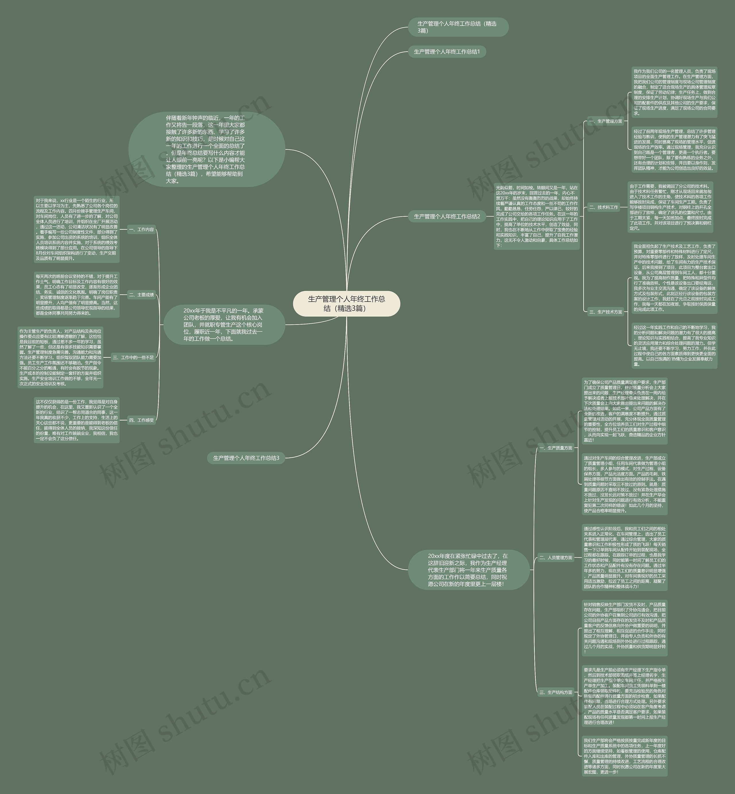 生产管理个人年终工作总结(精选3篇) 生产管理个人年终工作总结(精选3篇)