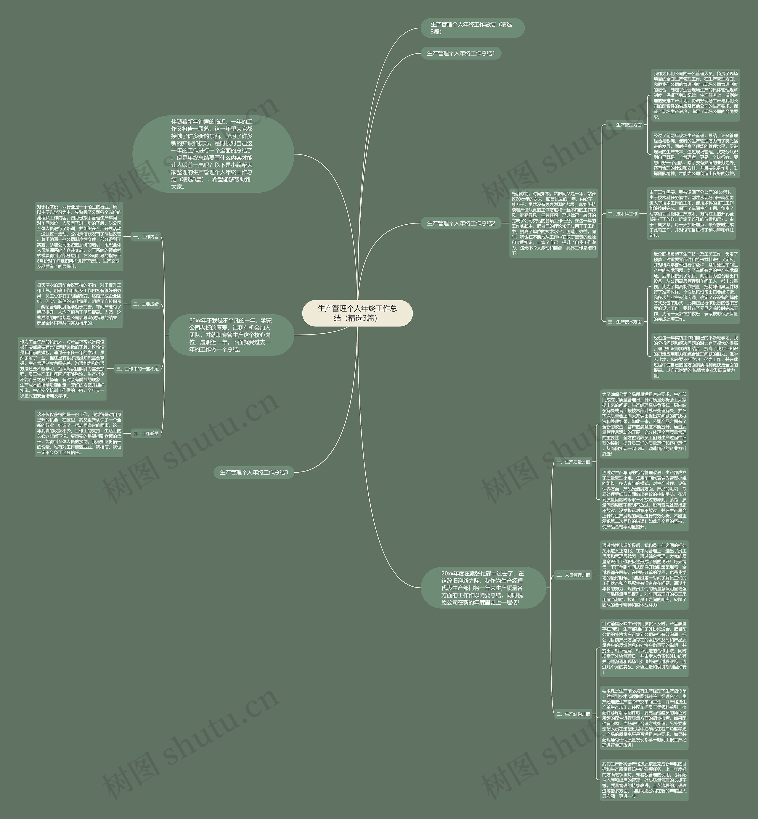 生产管理个人年终工作总结（精选3篇）思维导图