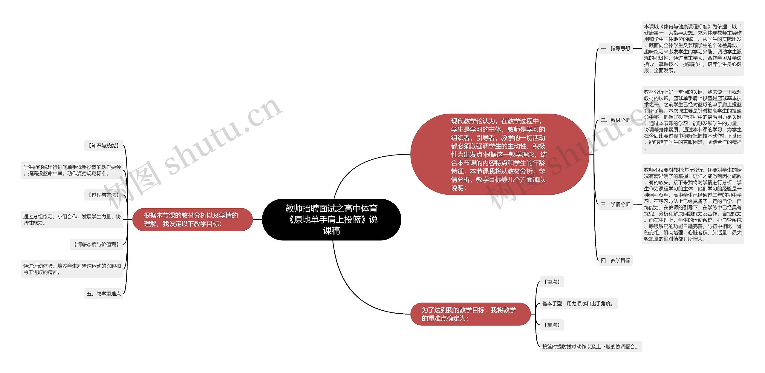 教师招聘面试之高中体育《原地单手肩上投篮》说课稿