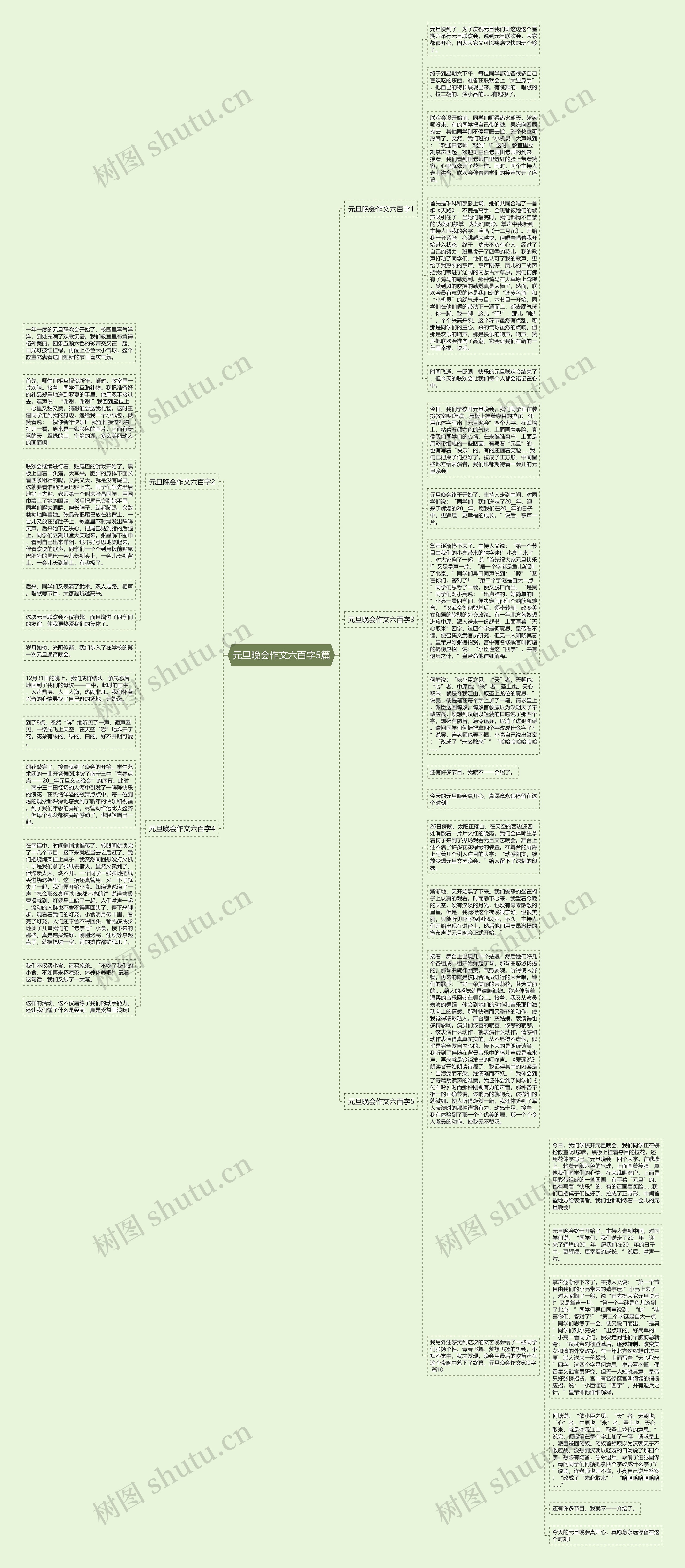 元旦晚会作文六百字5篇思维导图