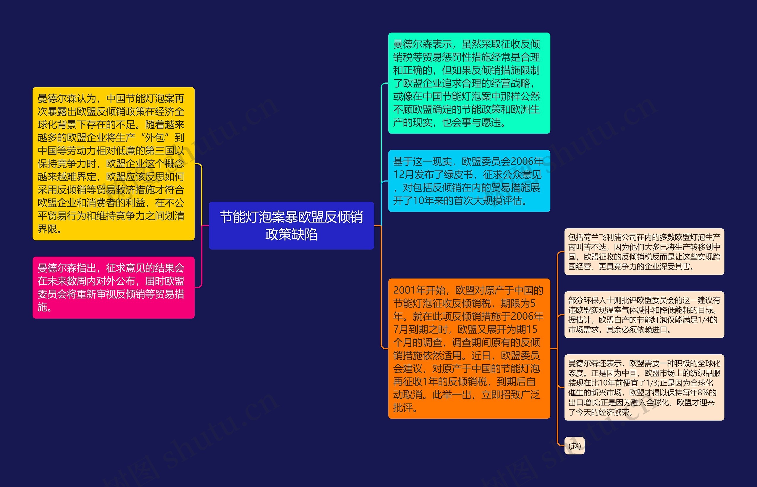 节能灯泡案暴欧盟反倾销政策缺陷