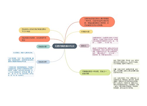 见面问候的基本礼仪