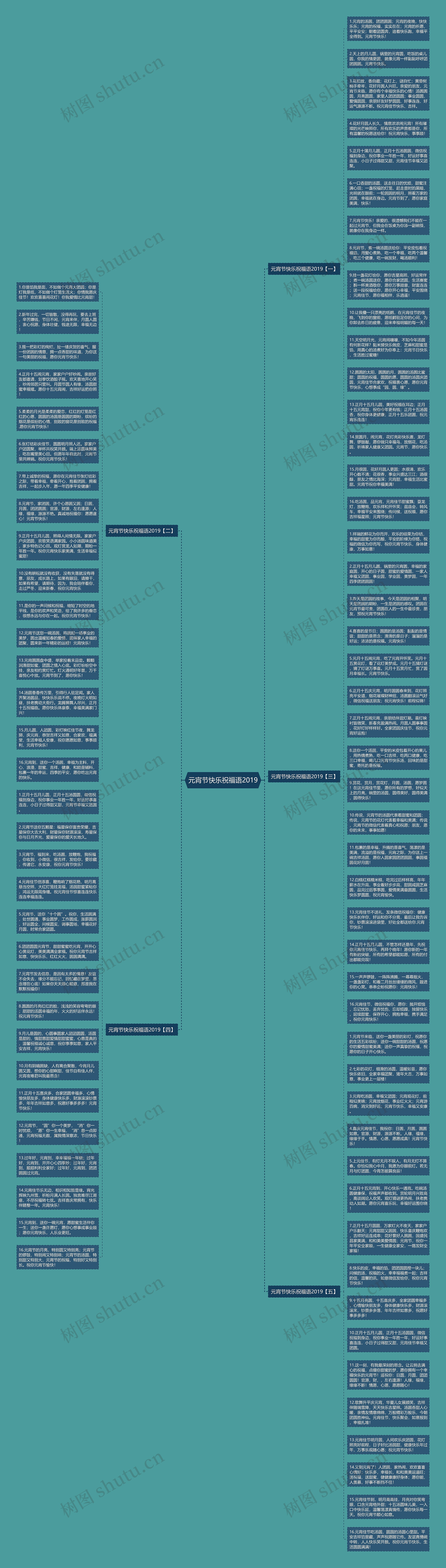 元宵节快乐祝福语2019思维导图