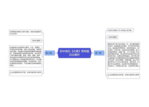 初中音乐《化蝶》答辩题目及解析