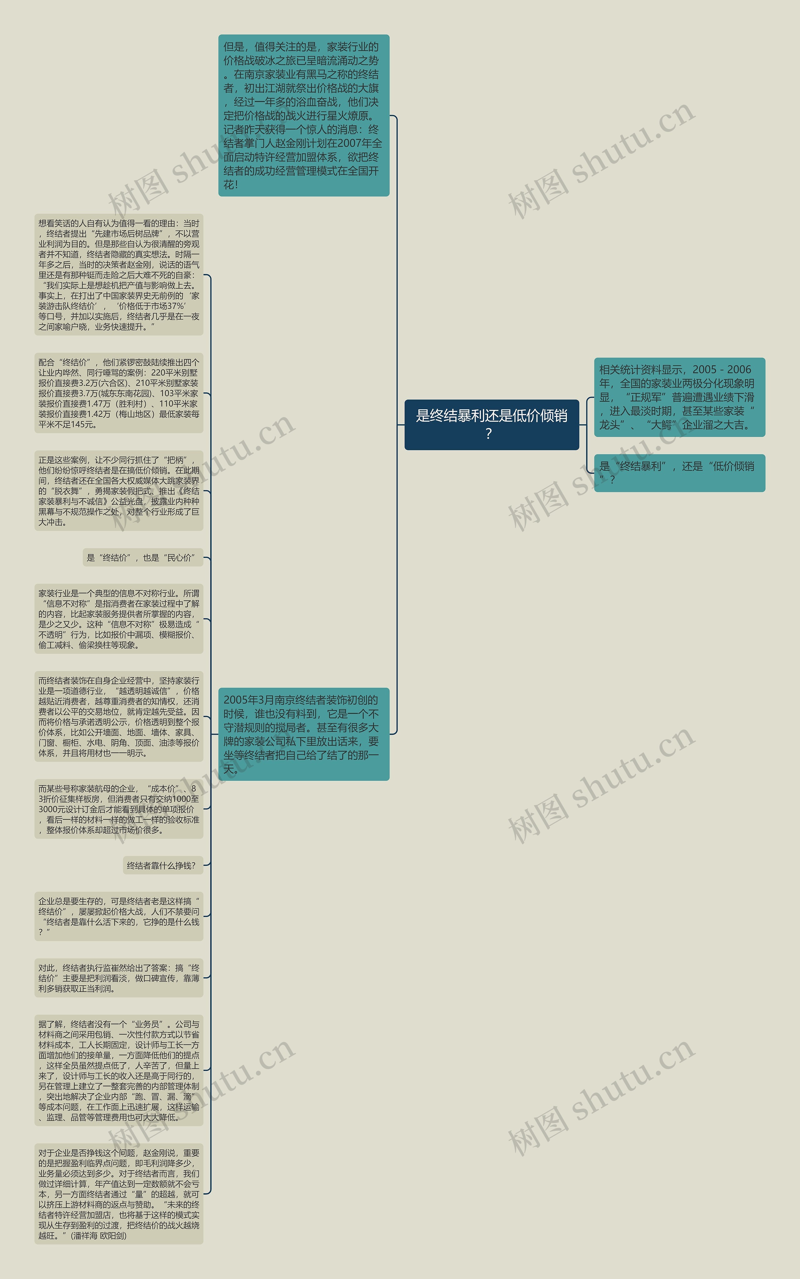 是终结暴利还是低价倾销？思维导图