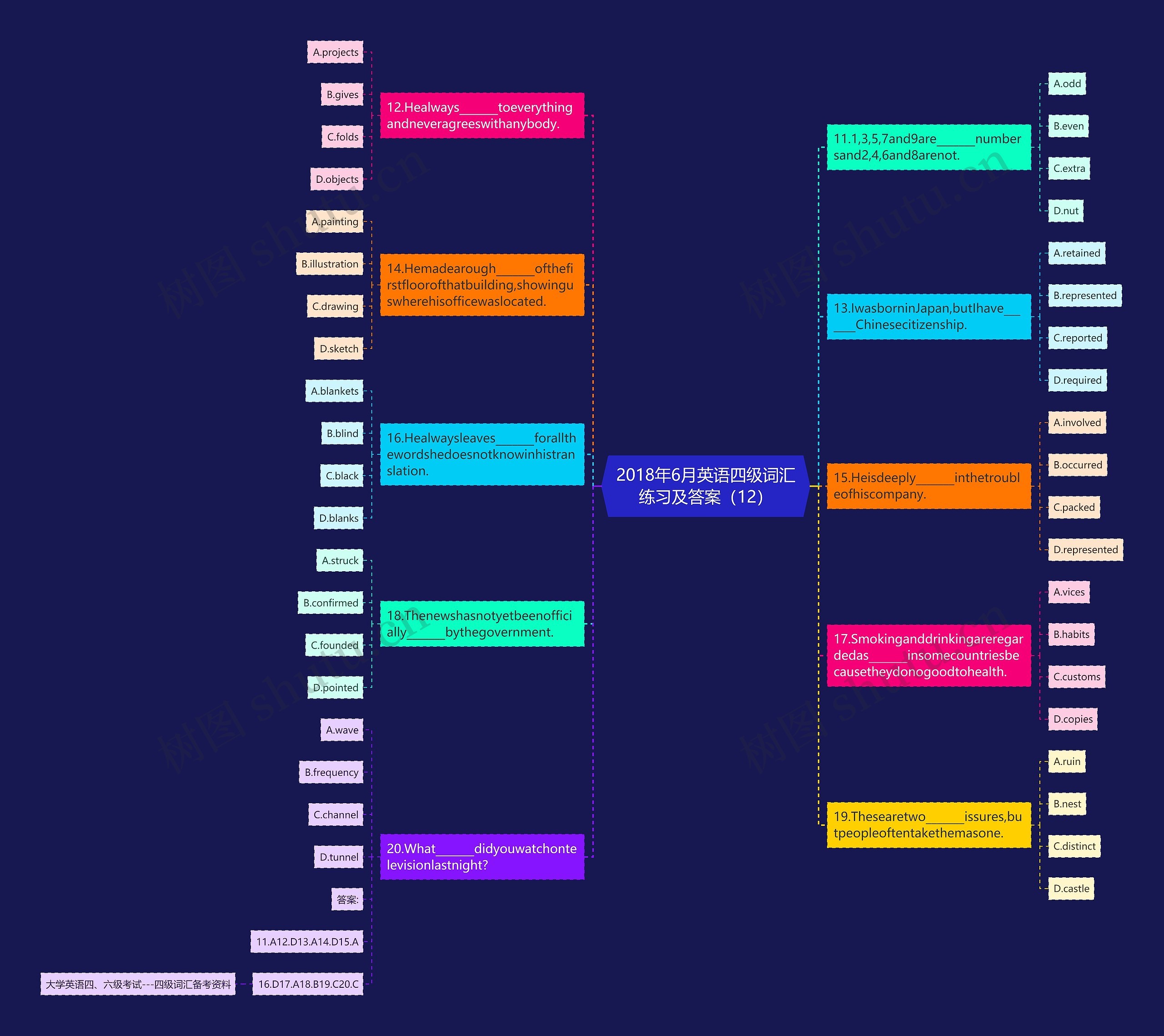 2018年6月英语四级词汇练习及答案（12）思维导图