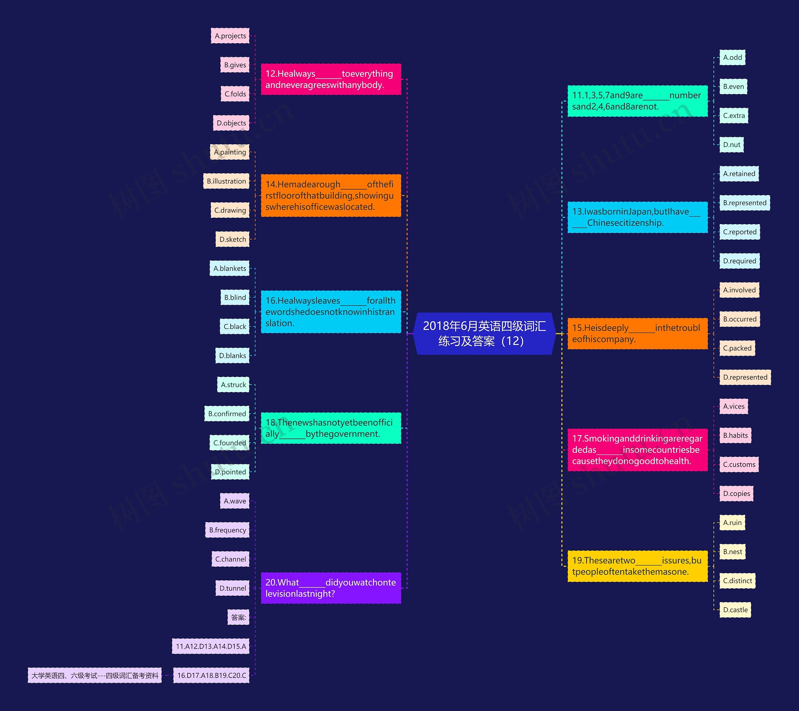 2018年6月英语四级词汇练习及答案(12) 2018年6月英语四级词汇练习及答案(12)