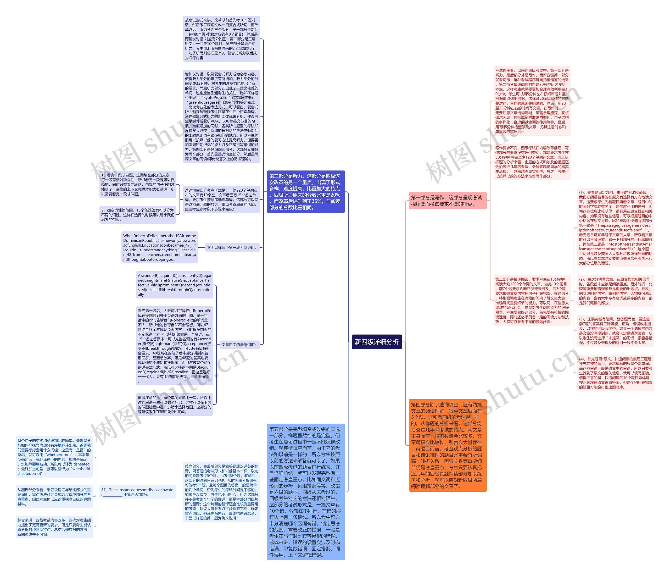 新四级详细分析思维导图