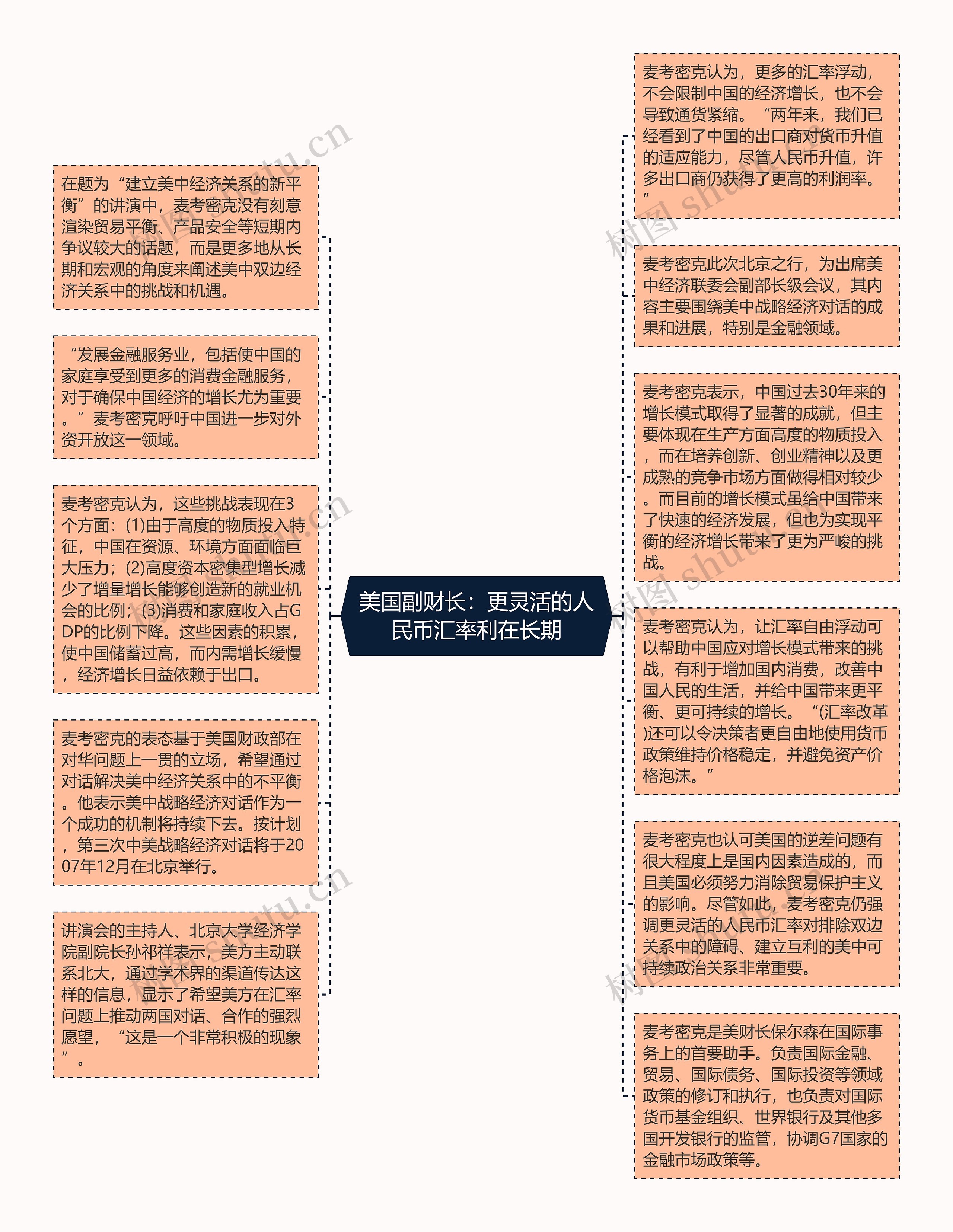 美国副财长：更灵活的人民币汇率利在长期