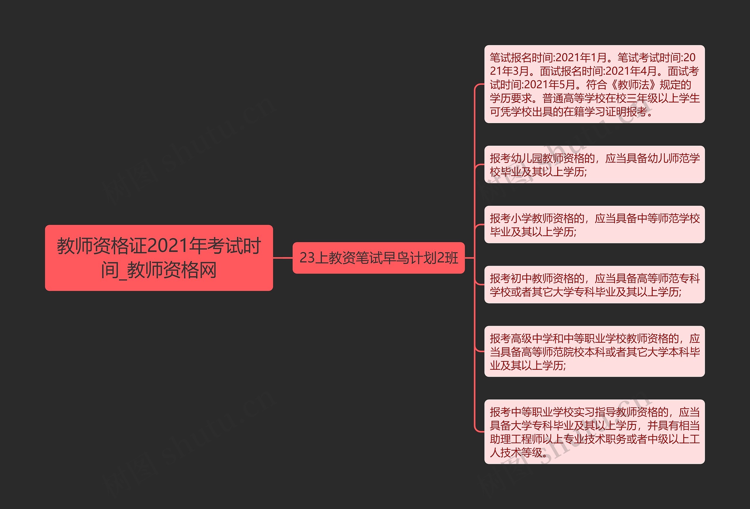 教师资格证2021年考试时间_教师资格网思维导图