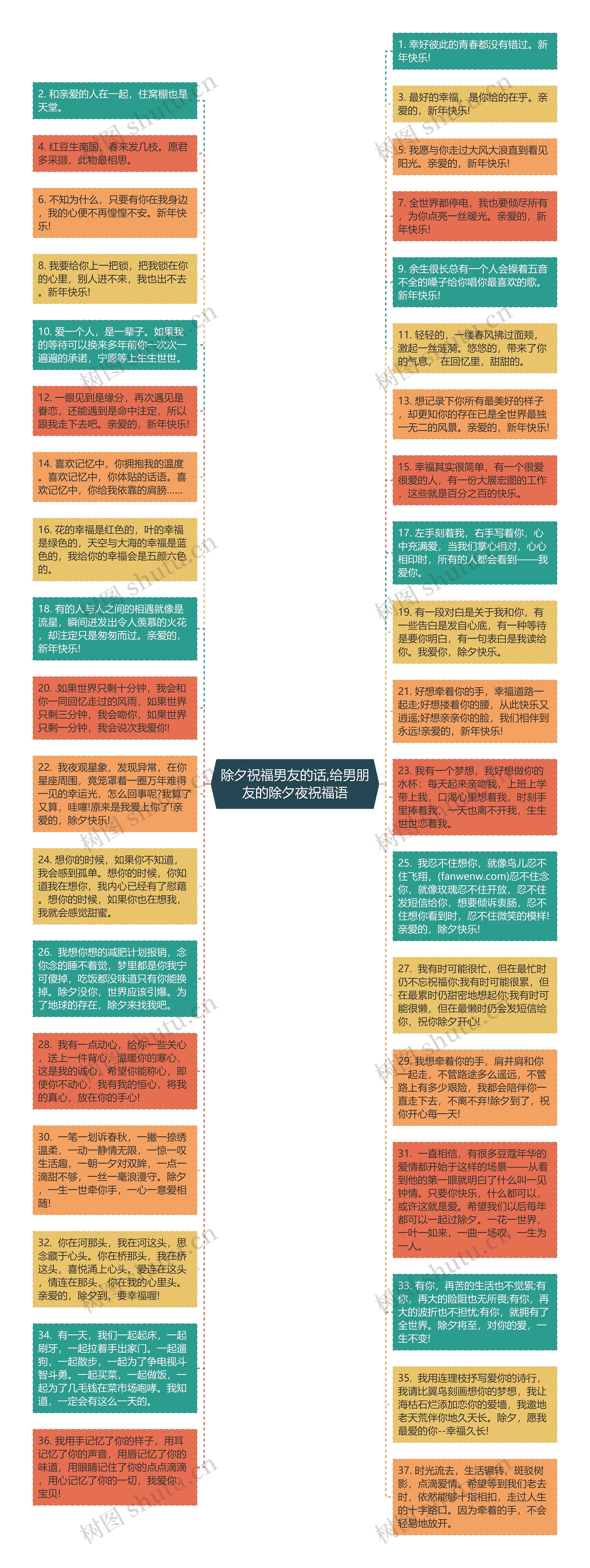 除夕祝福男友的话,给男朋友的除夕夜祝福语思维导图高清图 除夕祝福男友的话,给男朋友的除夕夜祝福语思维导图