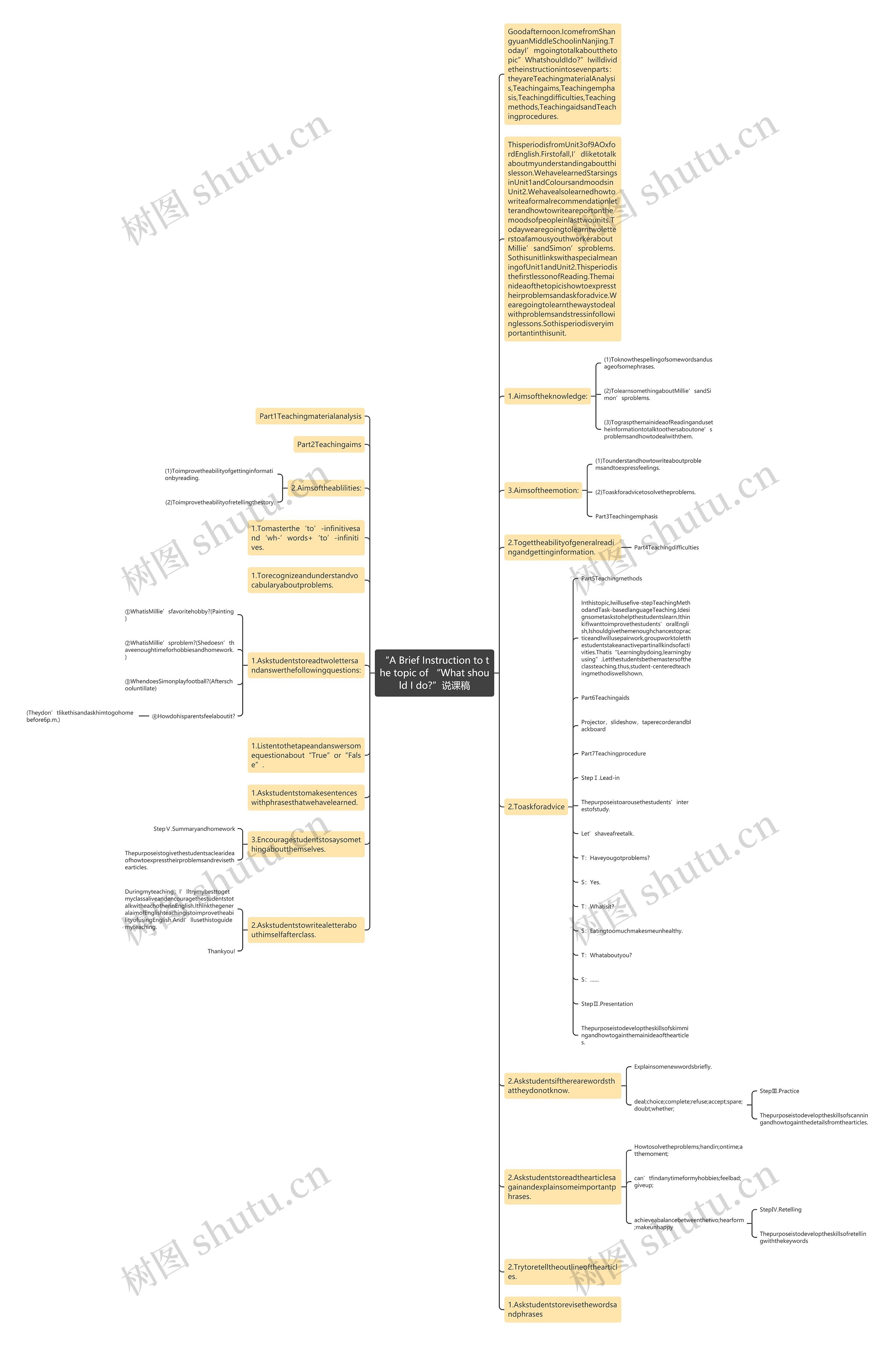 “A Brief Instruction to the topic of “What should I do?”说课稿