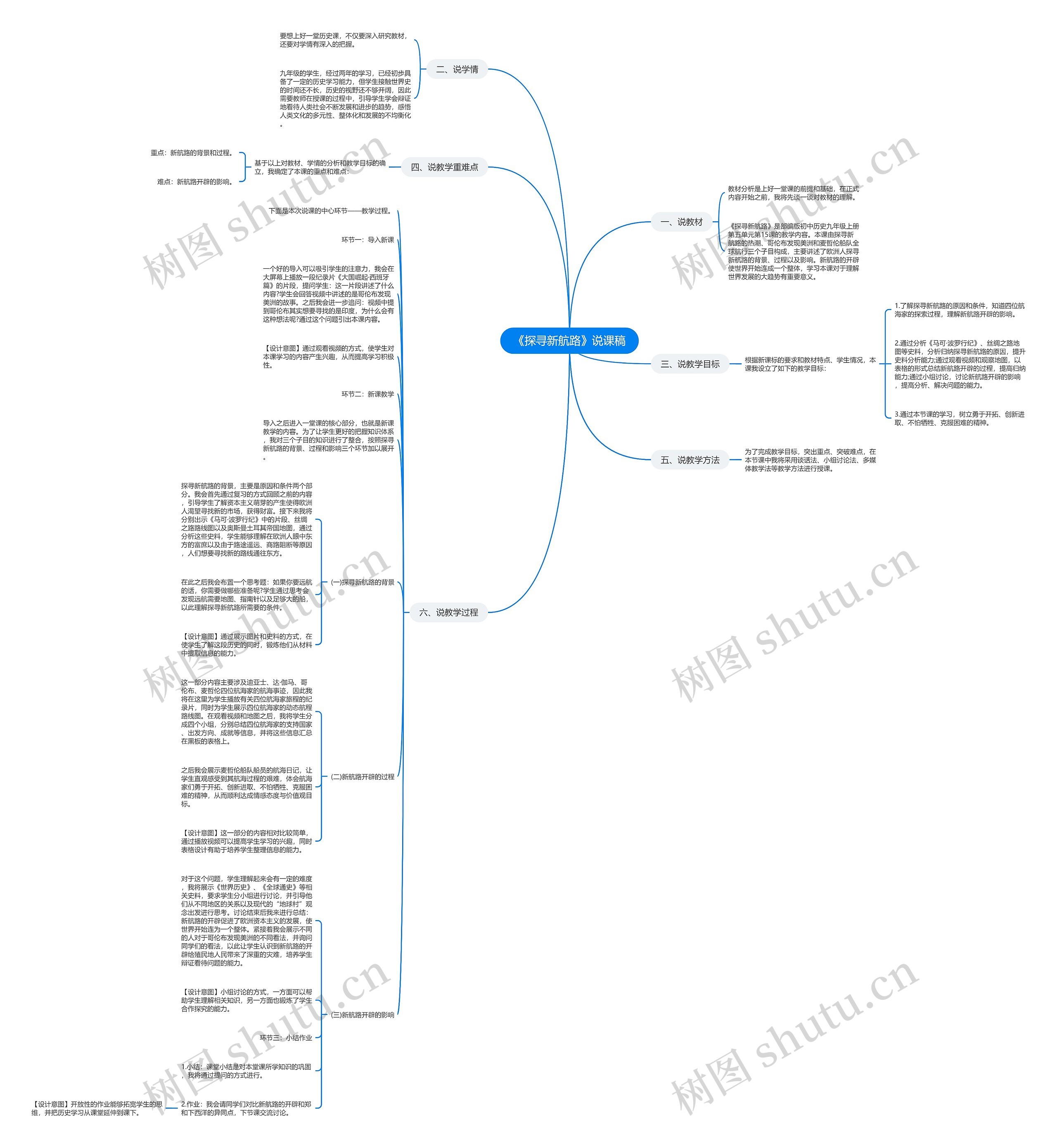 《探寻新航路》说课稿思维导图