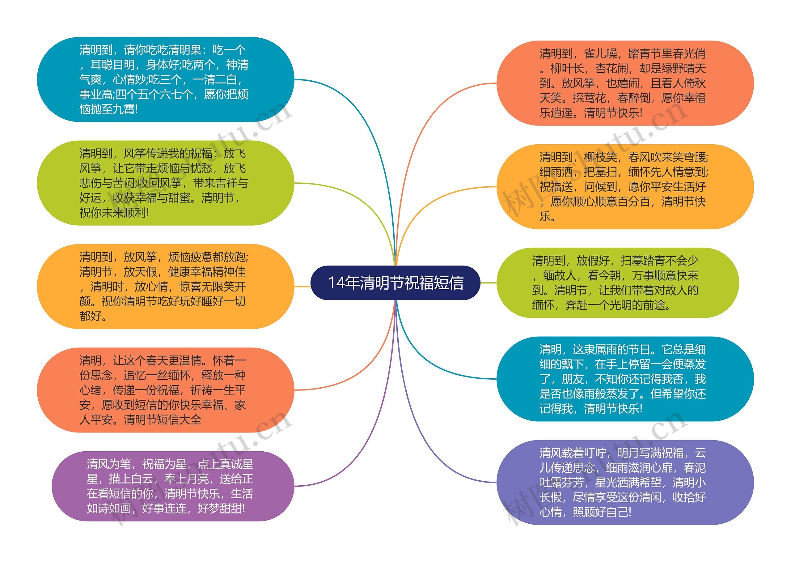 14年清明节祝福短信思维导图