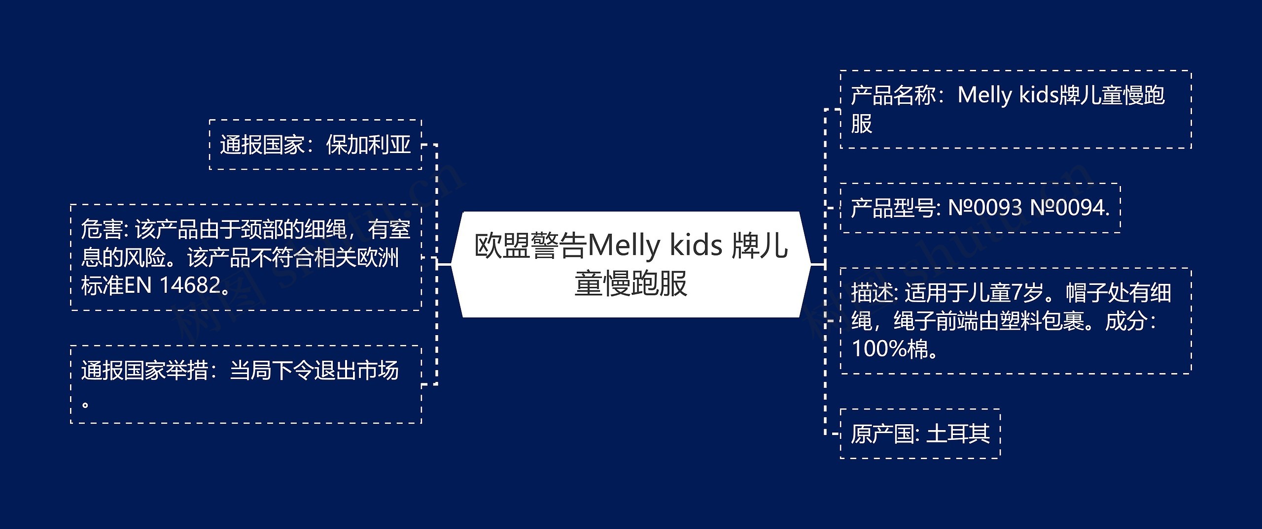 欧盟警告Melly kids 牌儿童慢跑服思维导图