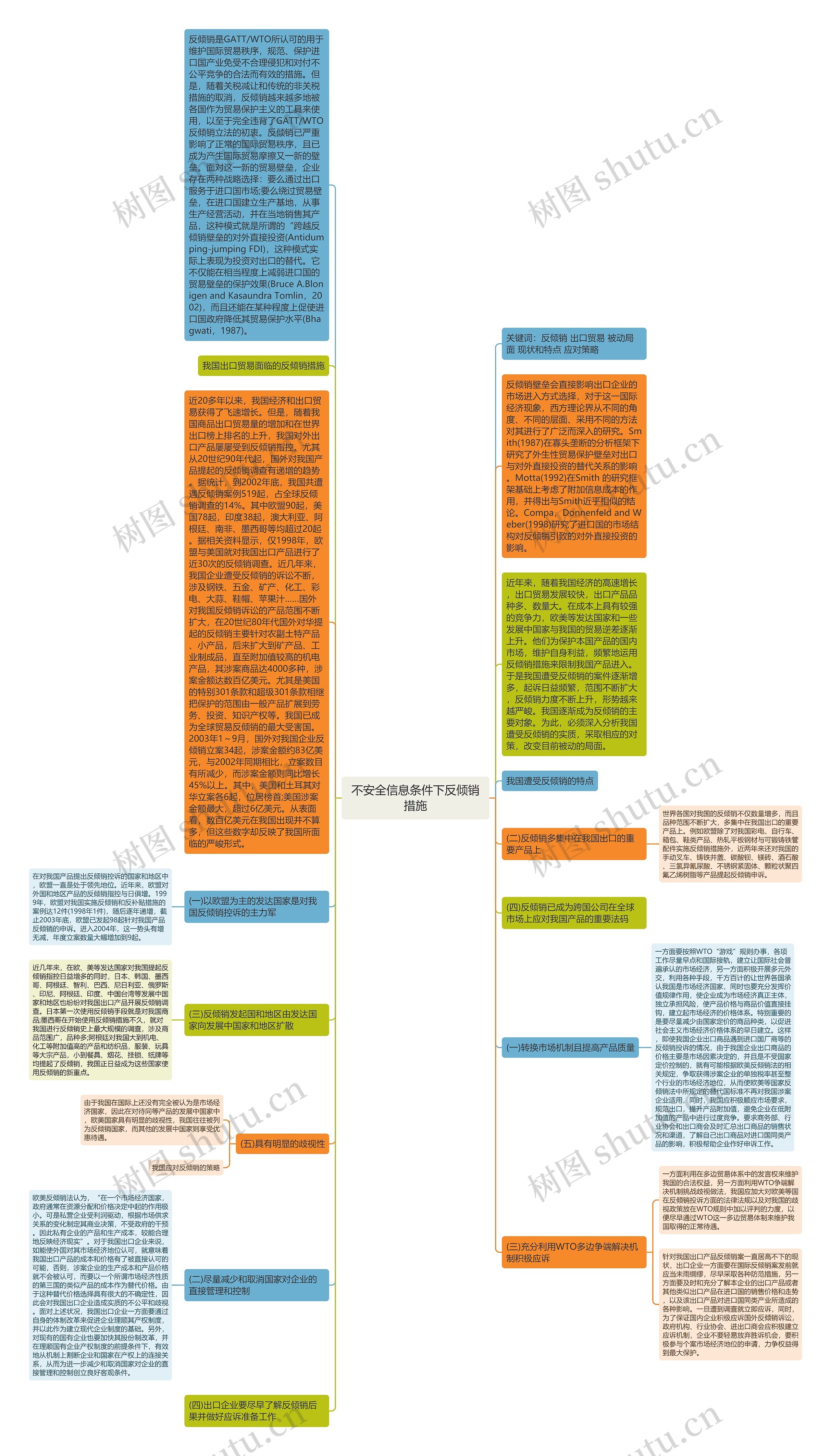 不安全信息条件下反倾销措施思维导图
