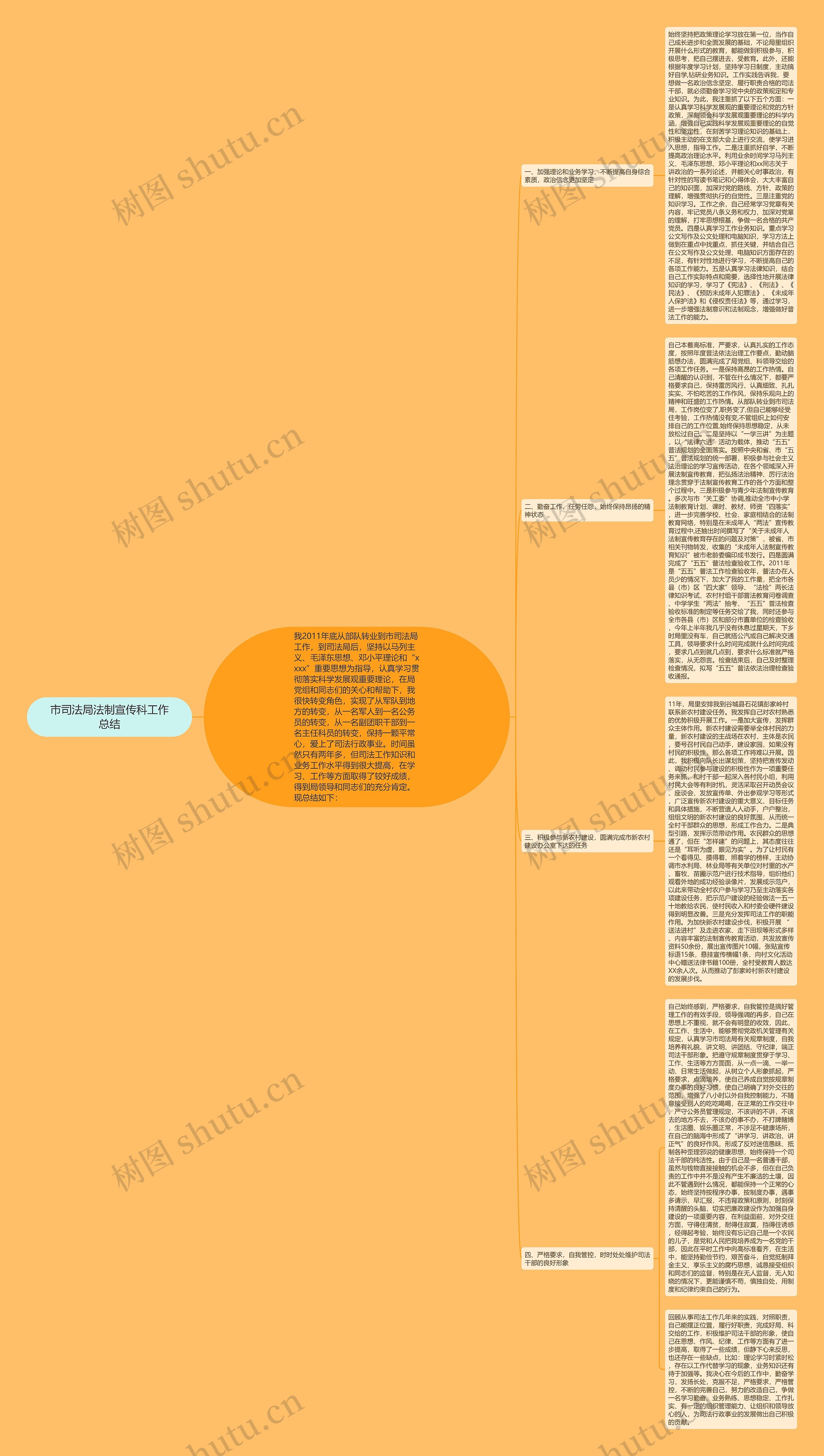市司法局法制宣传科工作总结思维导图