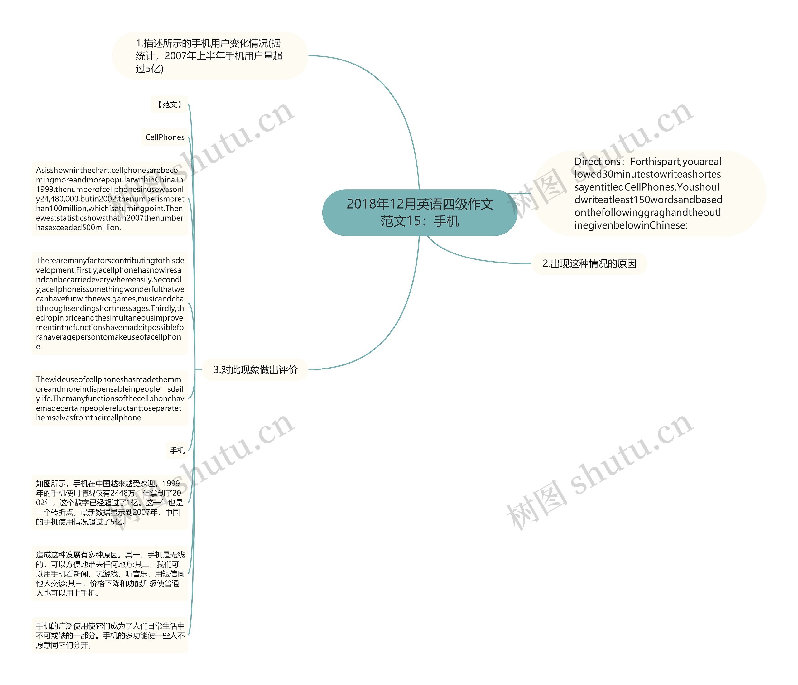 2018年12月英语四级作文范文15：手机思维导图