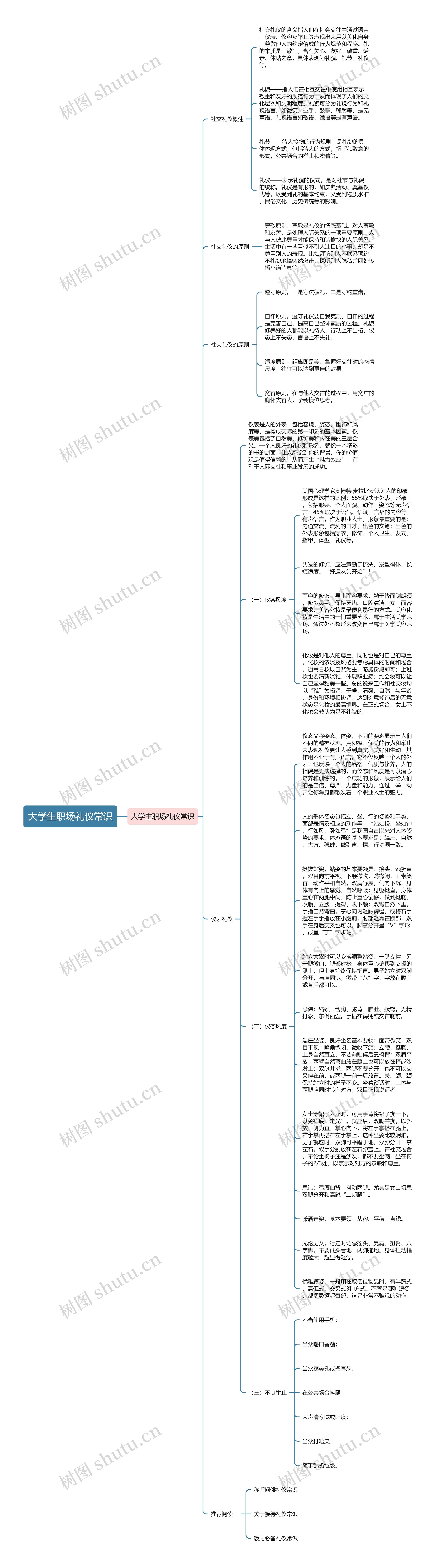 大学生职场礼仪常识思维导图