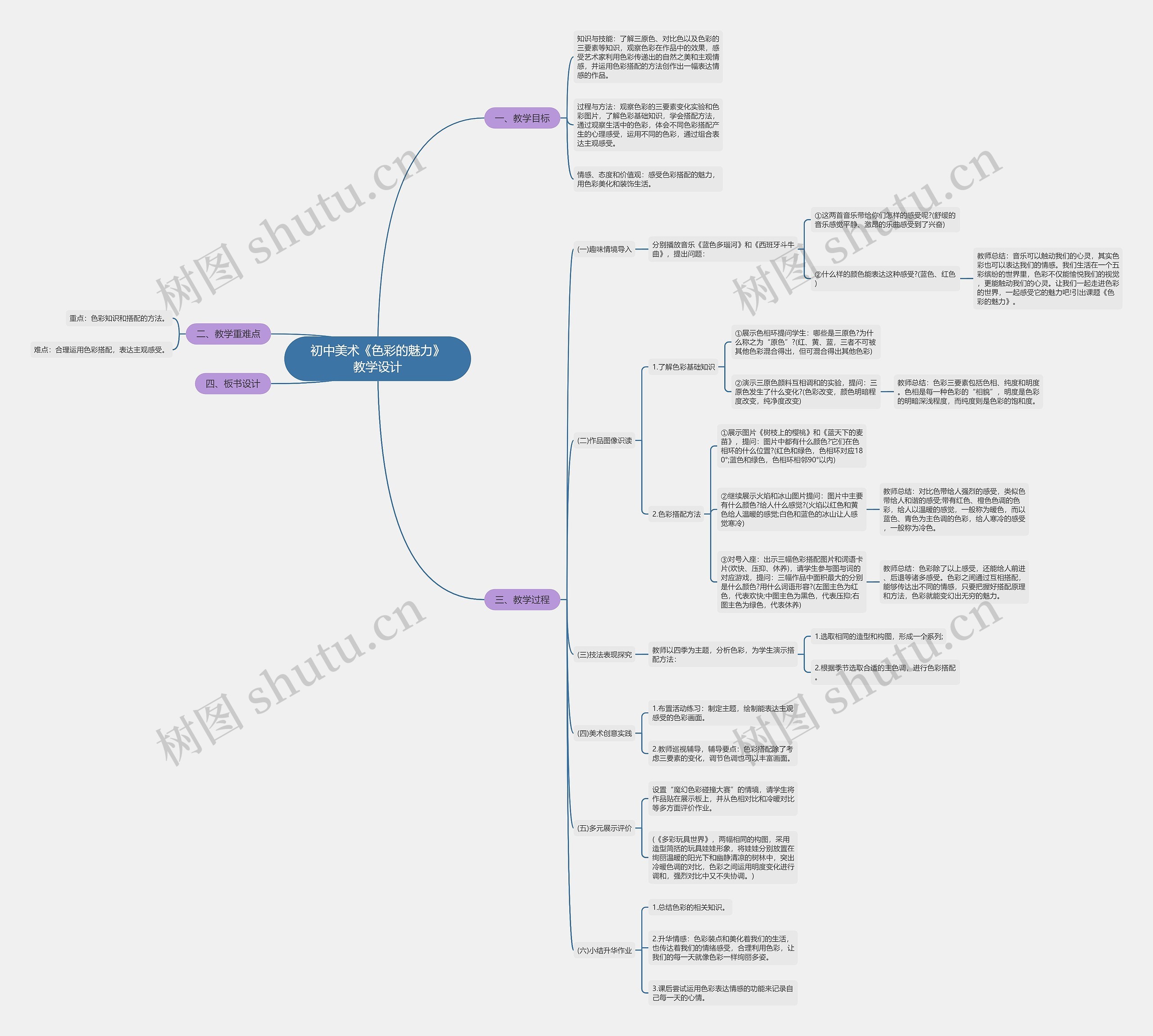 初中美术《色彩的魅力》教学设计思维导图