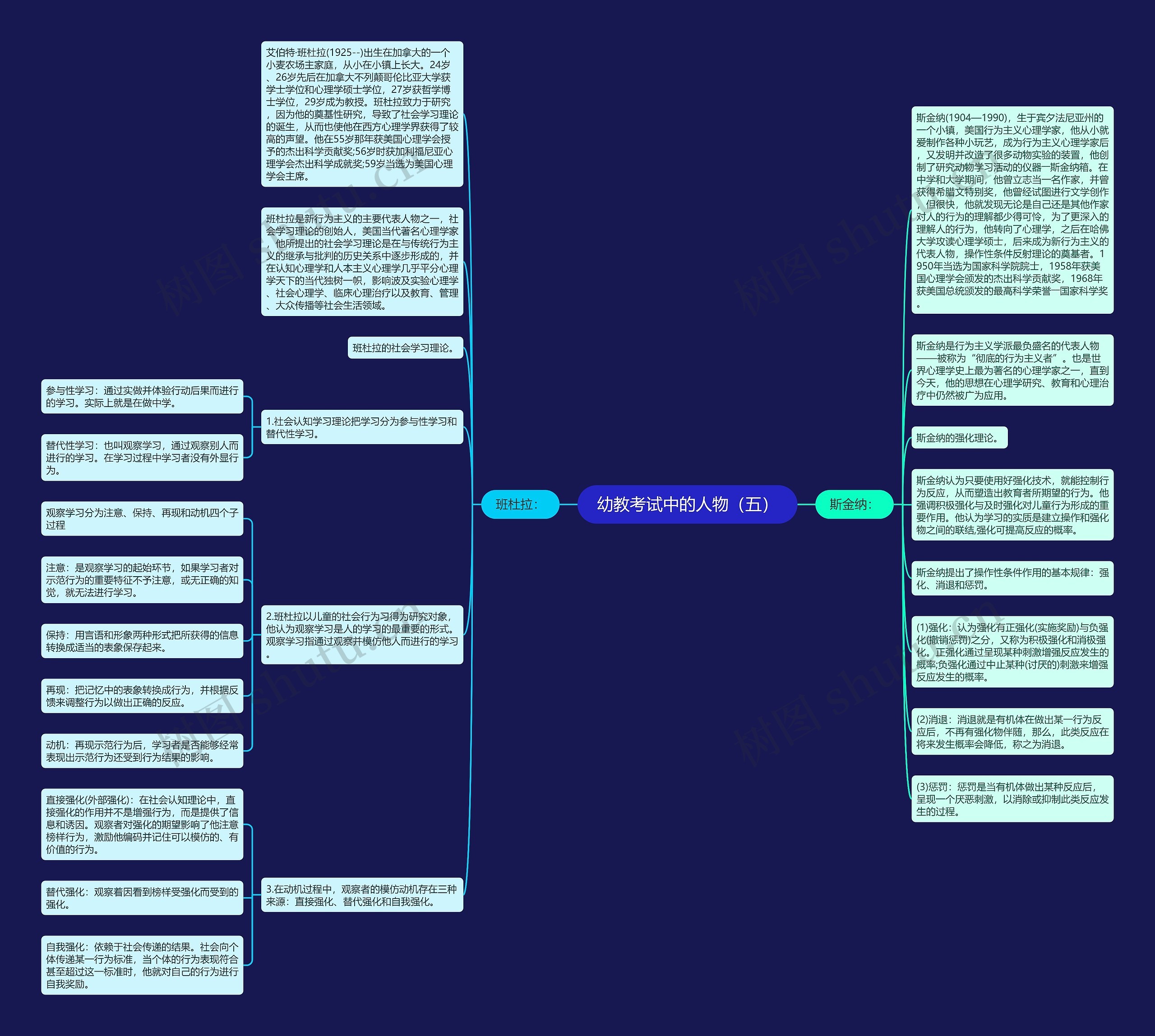 幼教考试中的人物（五）思维导图