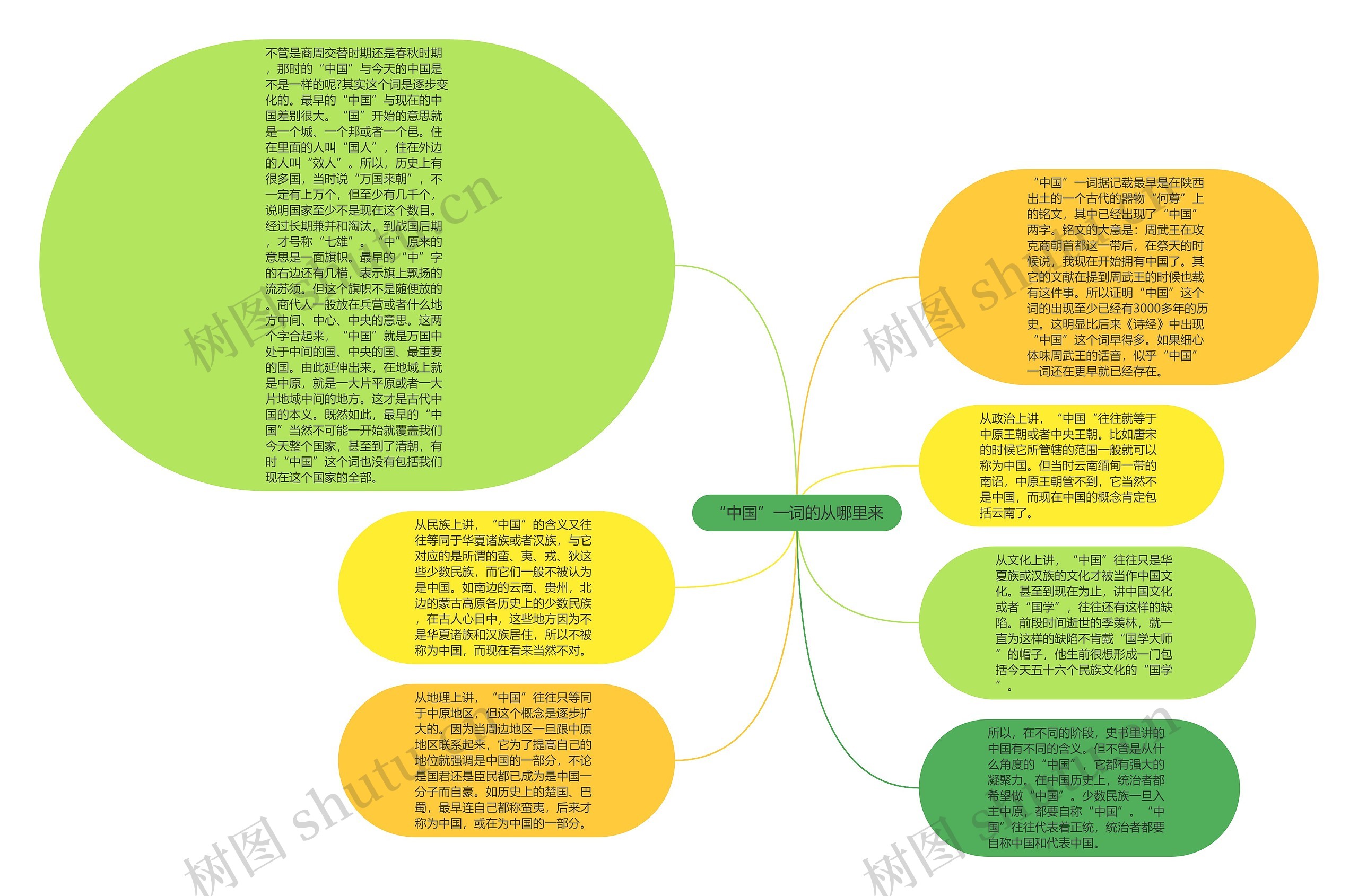 “中国”一词的从哪里来思维导图