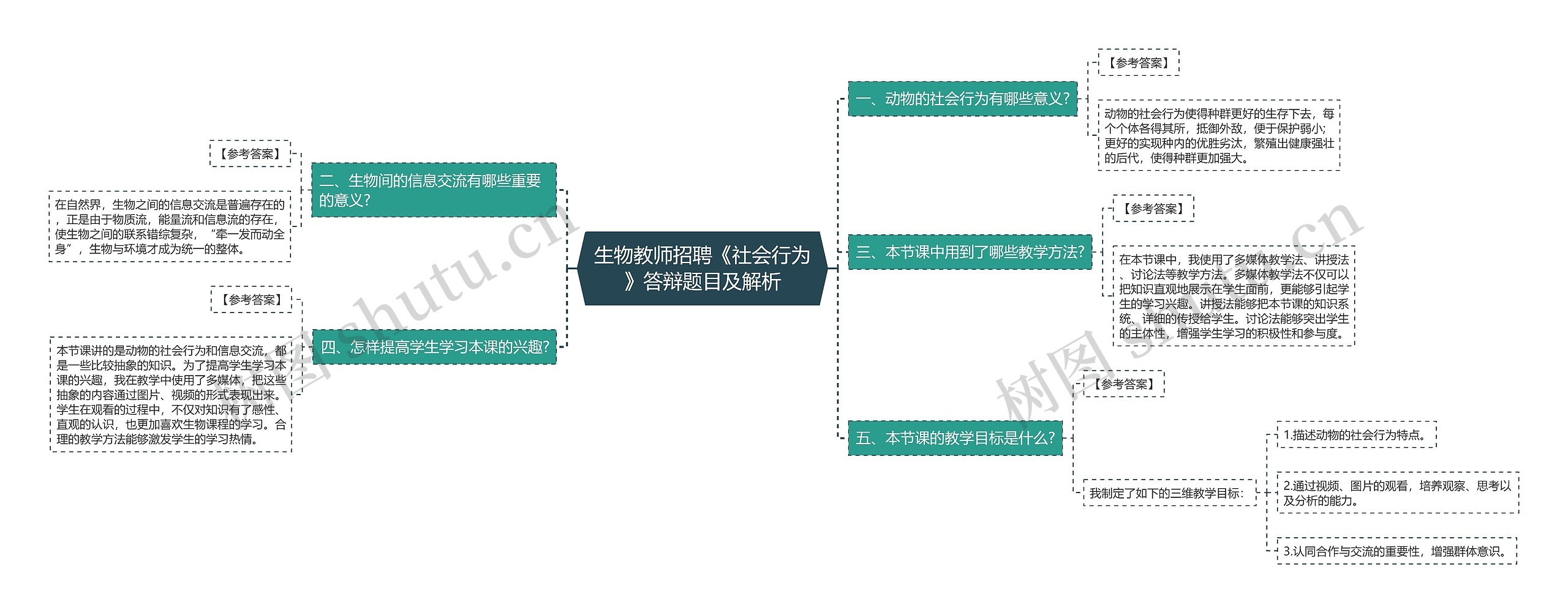 生物教师招聘《社会行为》答辩题目及解析思维导图